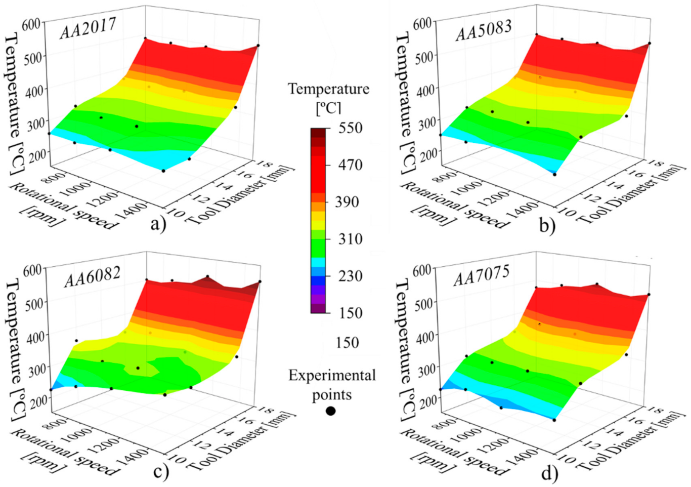 Materials 14 04375 g007