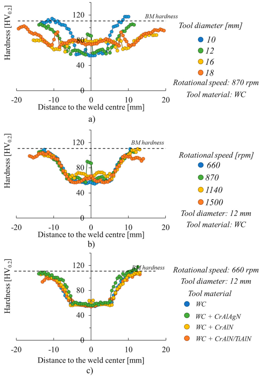 Materials 14 04375 g008