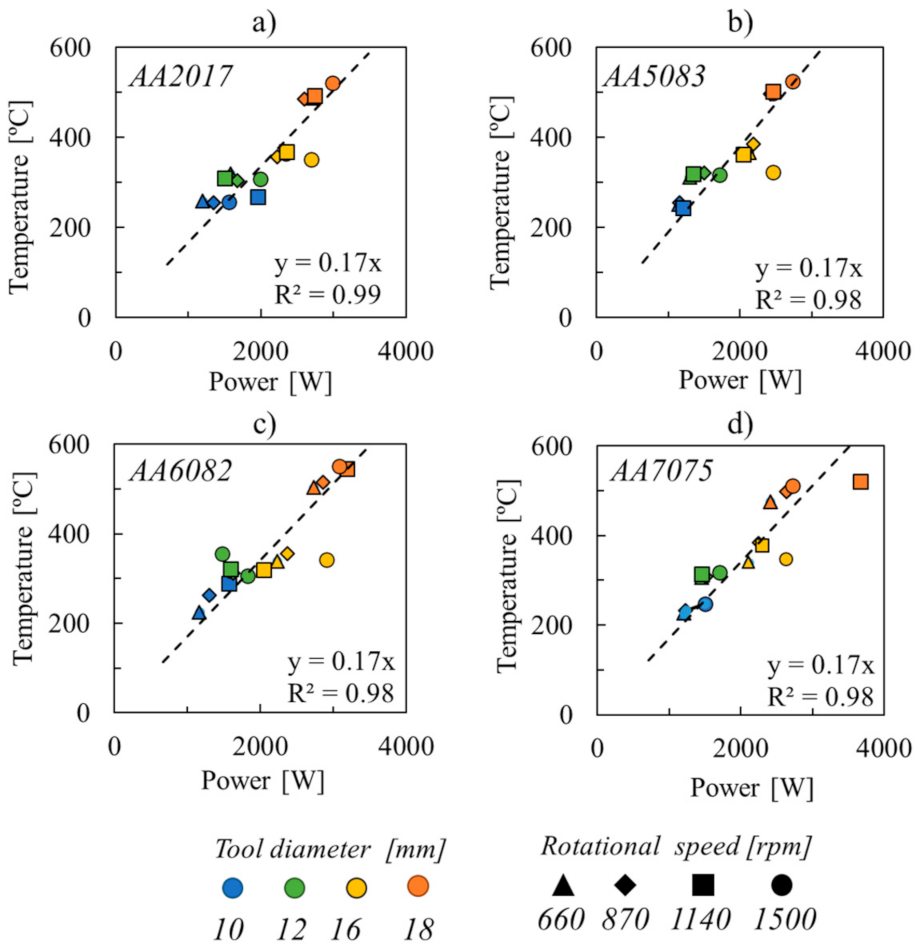 Materials 14 04375 g010