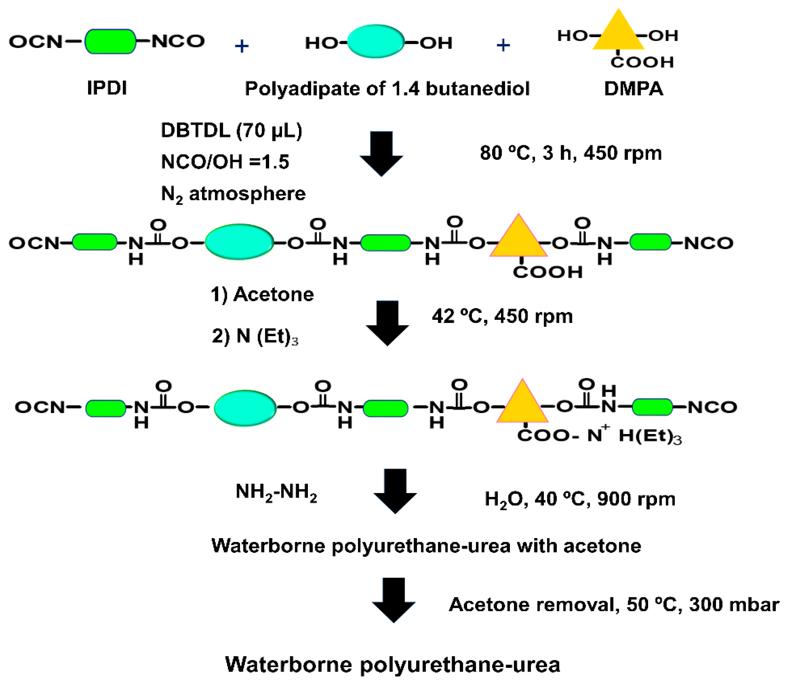 Materials 14 04377 g001