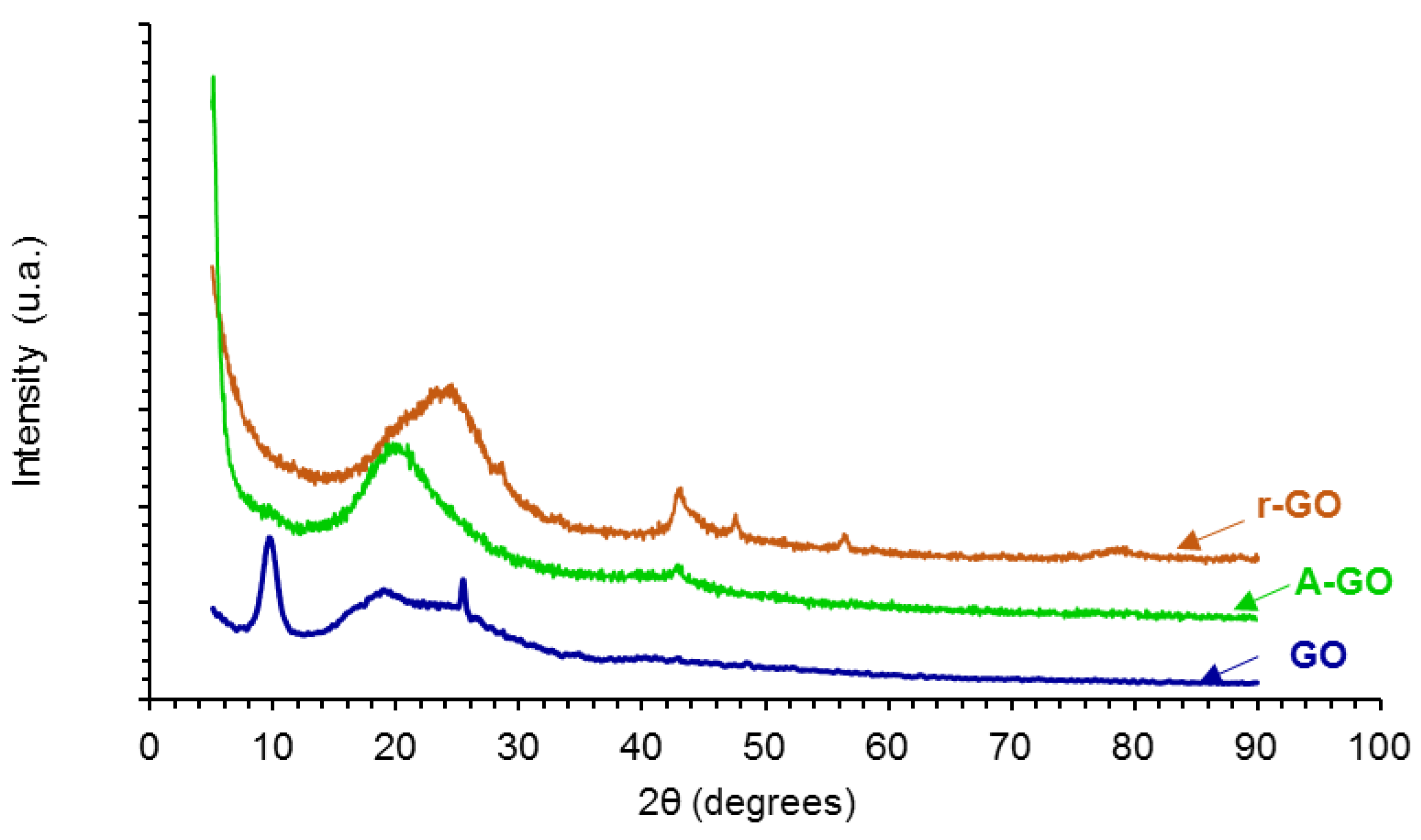 Materials 14 04377 g005
