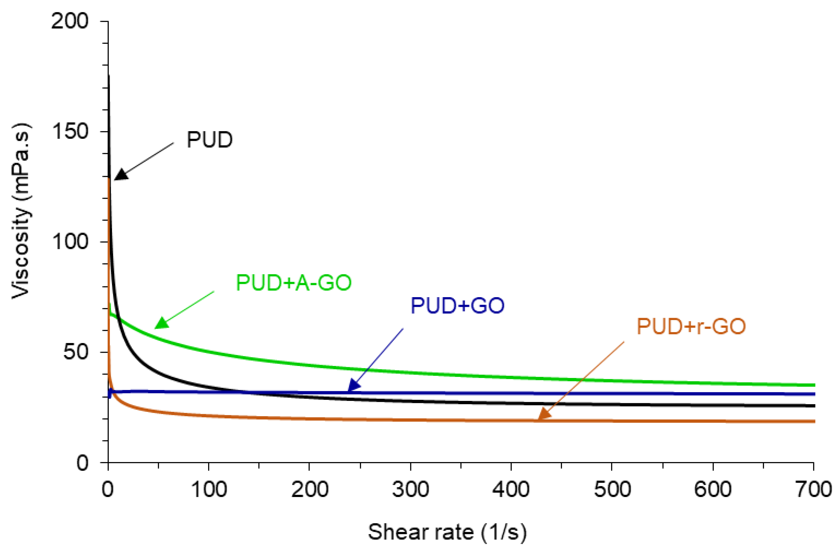 Materials 14 04377 g008