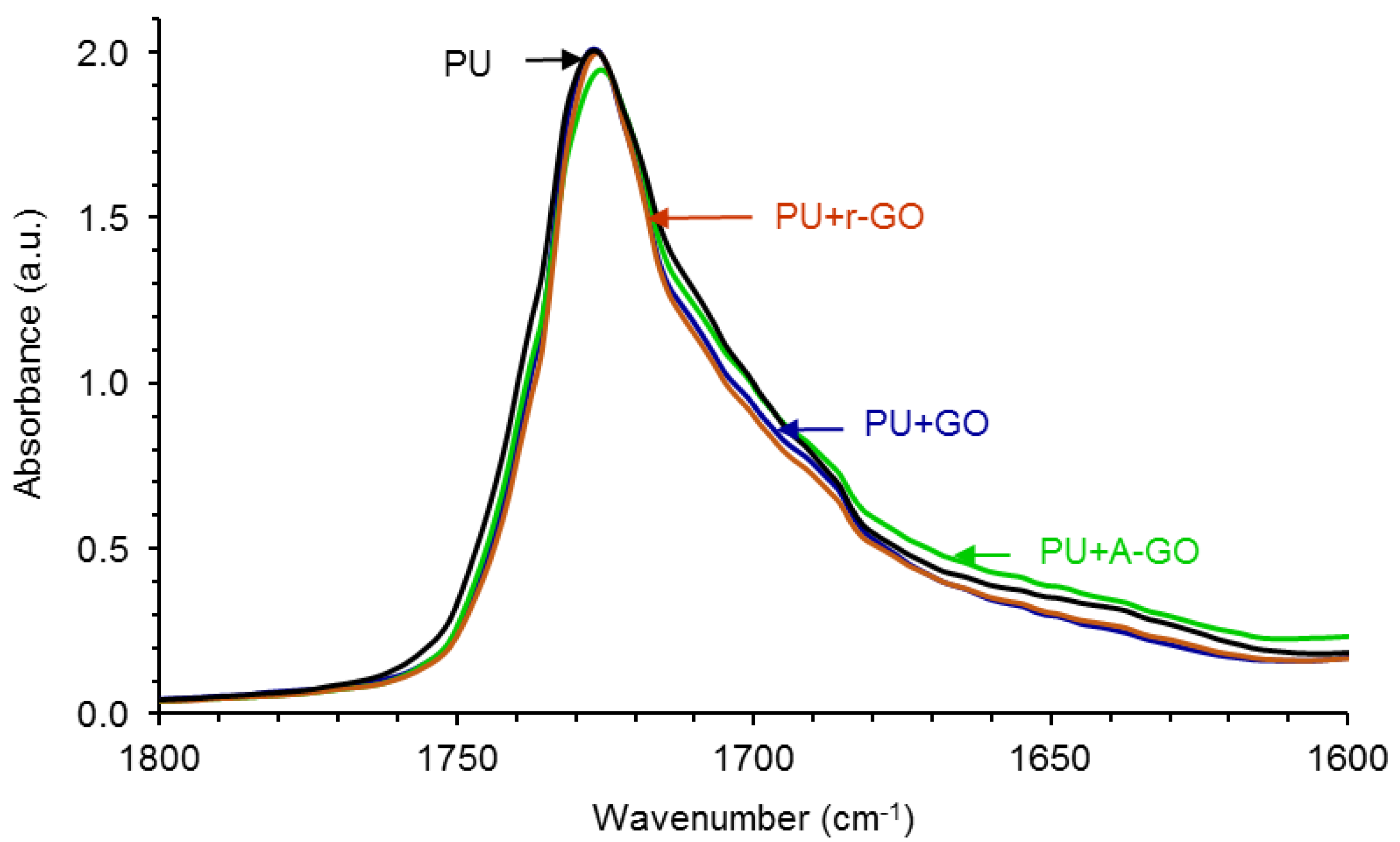 Materials 14 04377 g010