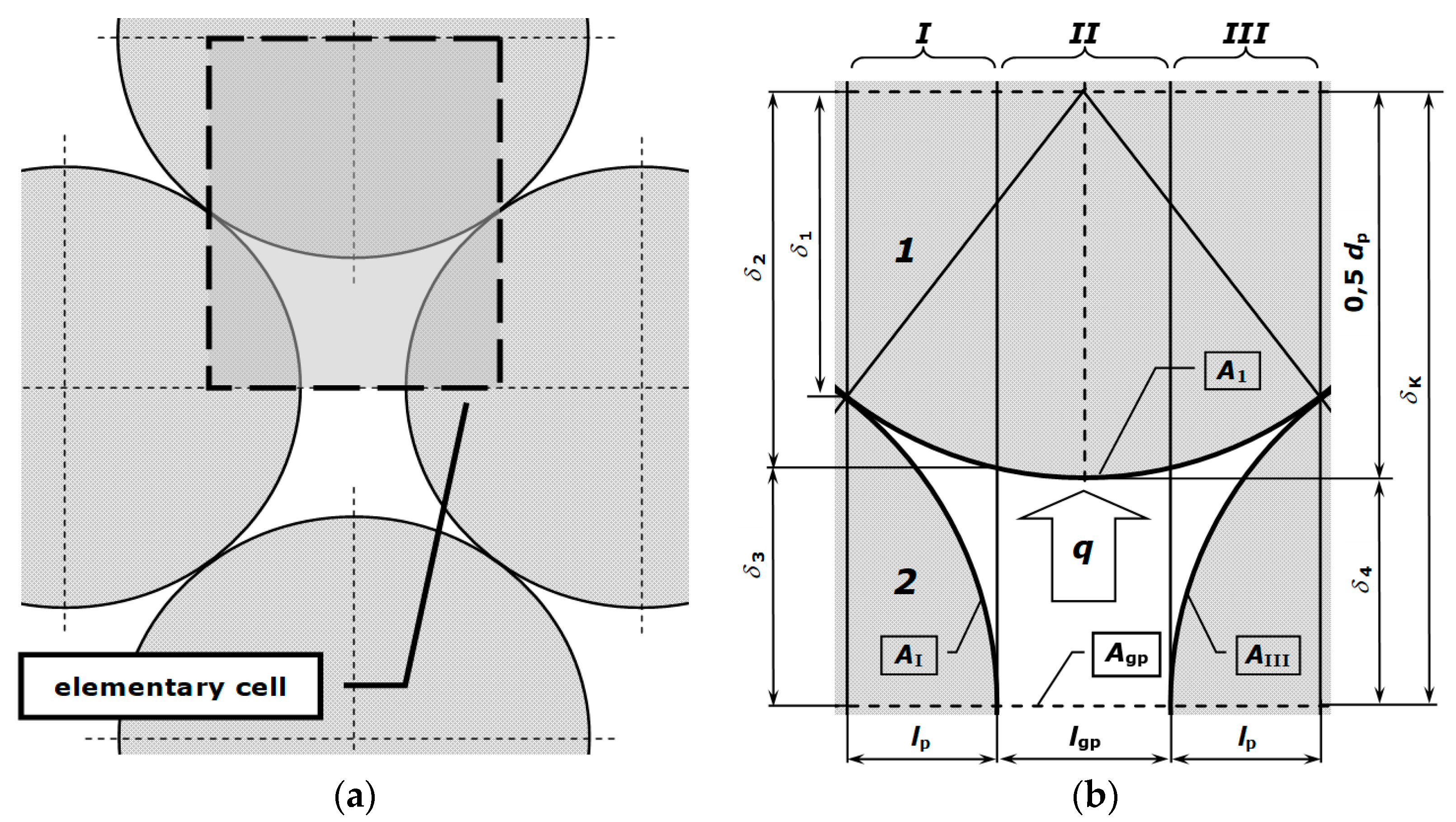 Materials 14 04378 g006