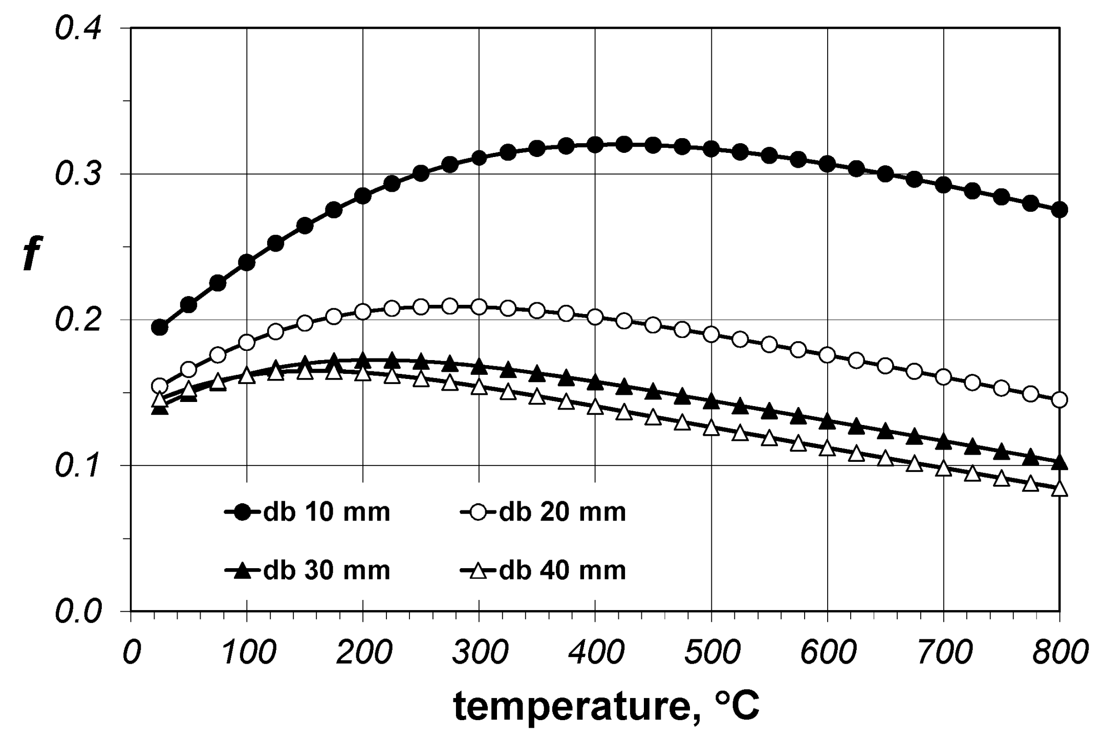 Materials 14 04378 g007