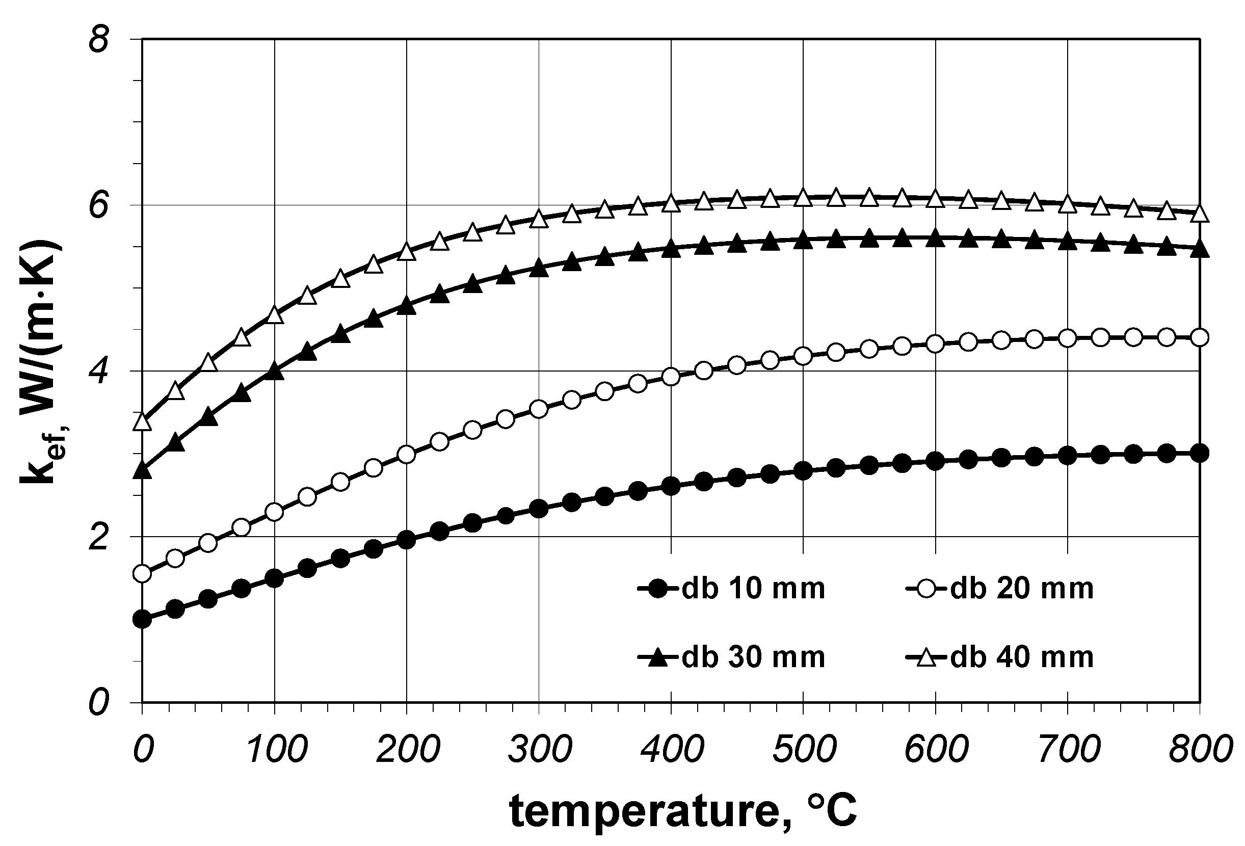 Materials 14 04378 g008