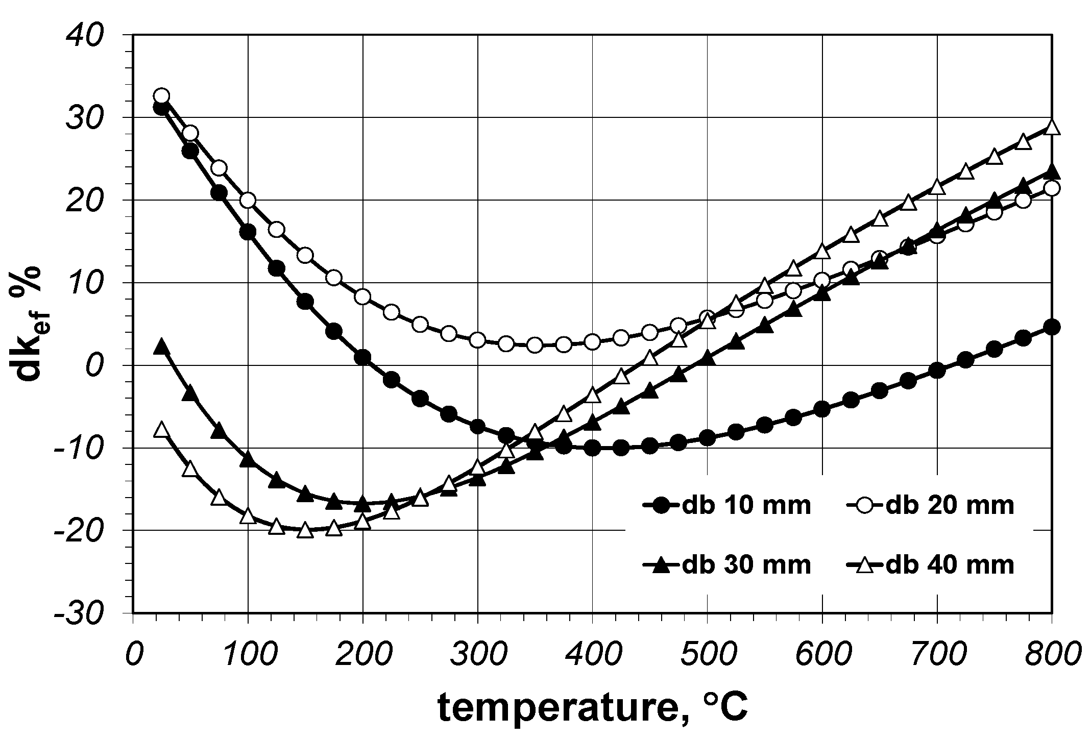 Materials 14 04378 g009