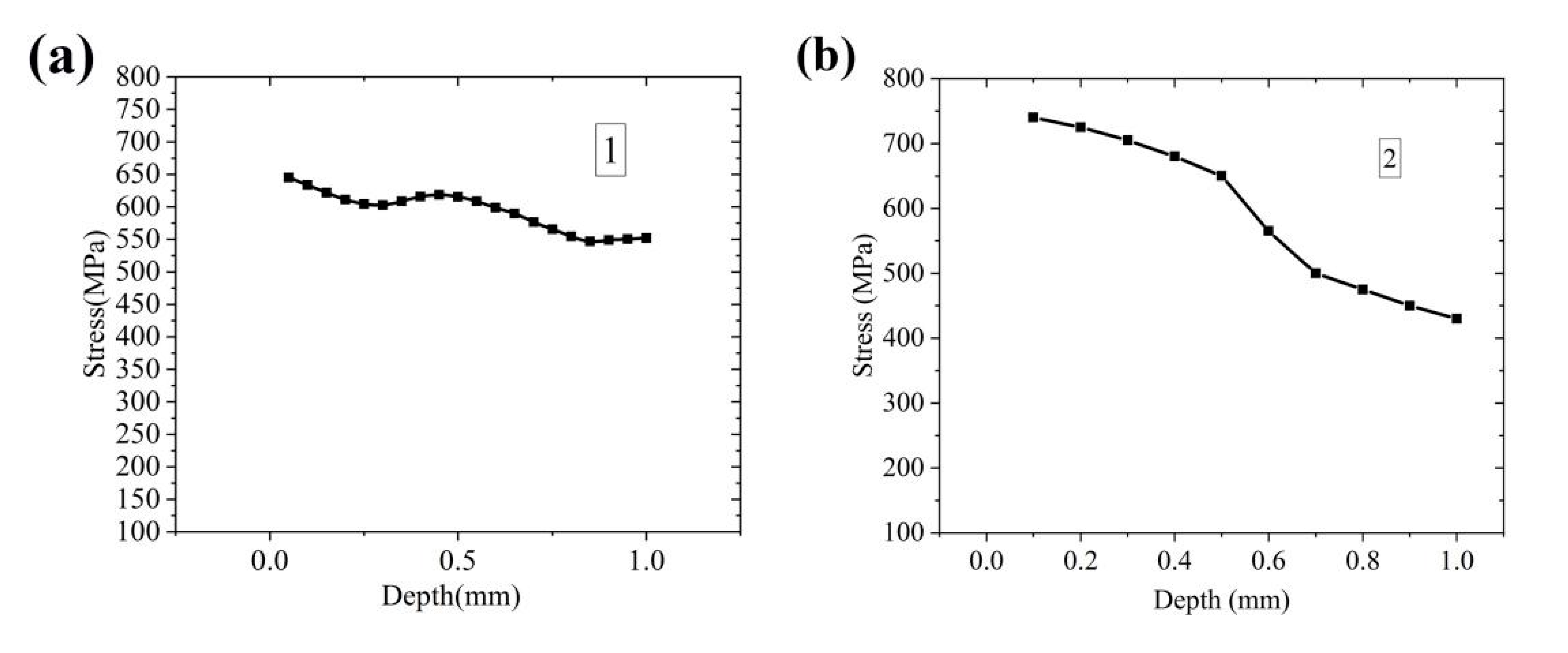 Materials 14 04383 g011