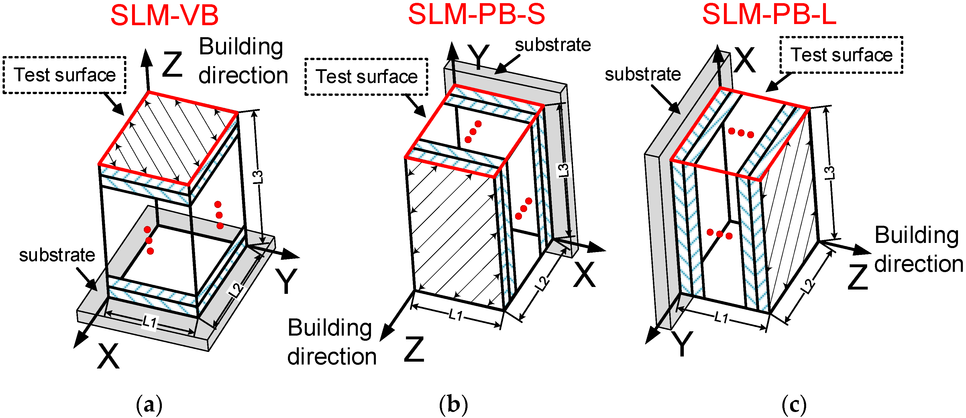 Materials 14 04392 g003