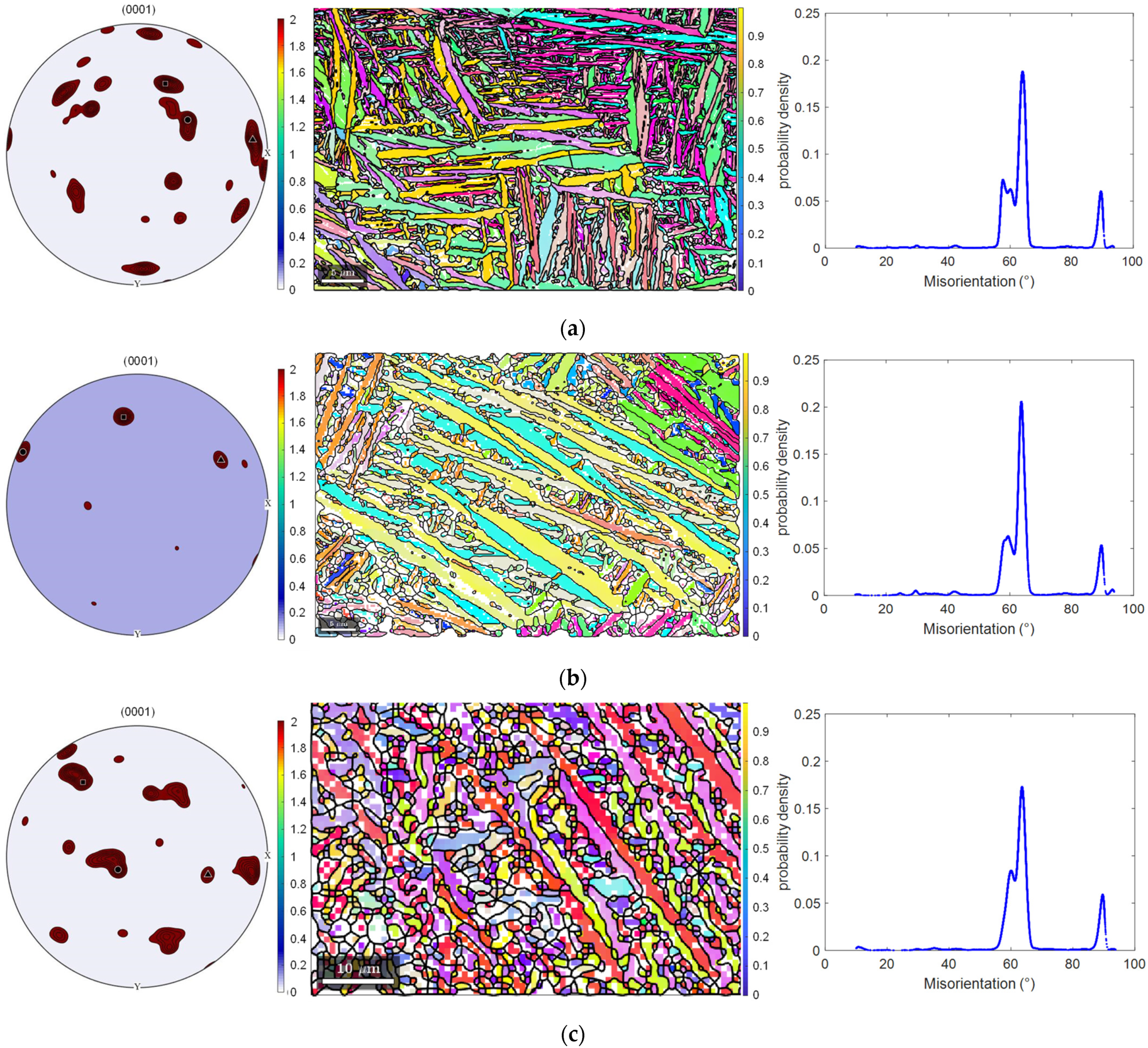 Materials 14 04392 g005