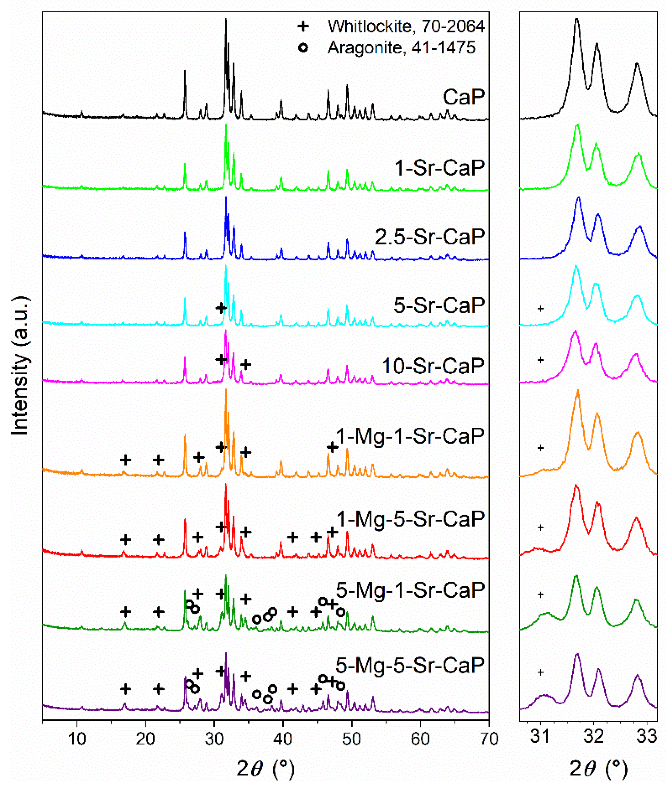 Materials 14 04403 g001