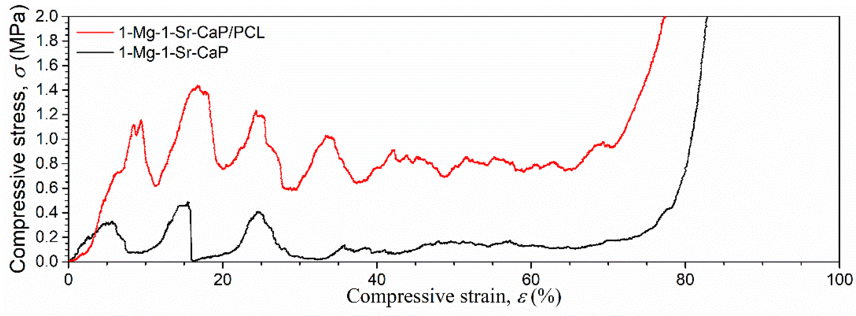 Materials 14 04403 g006