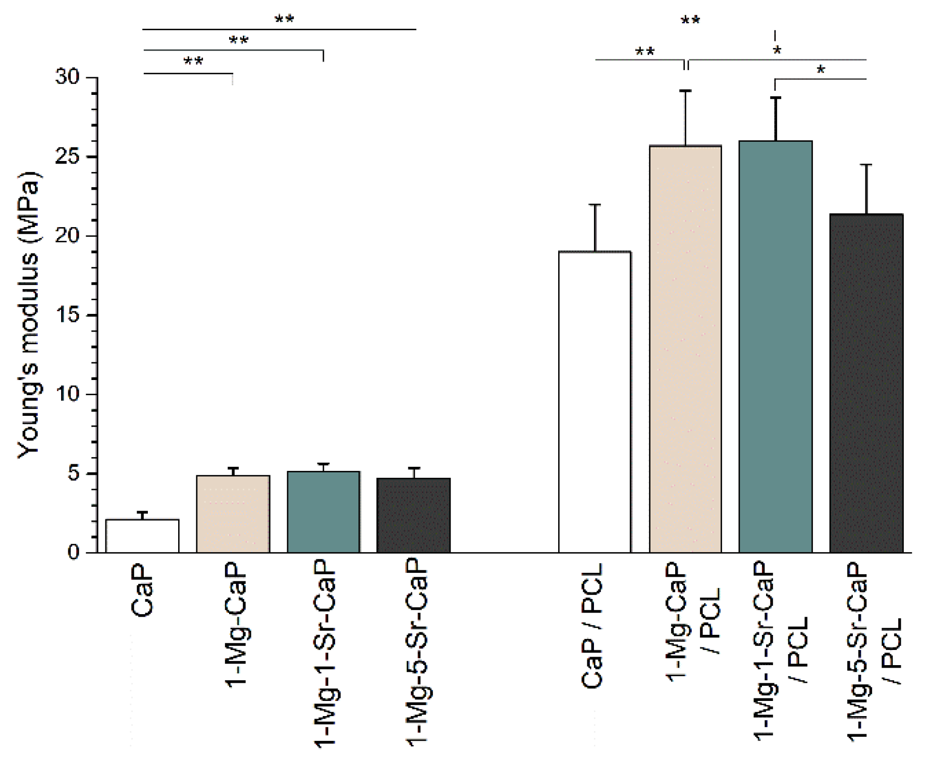 Materials 14 04403 g007