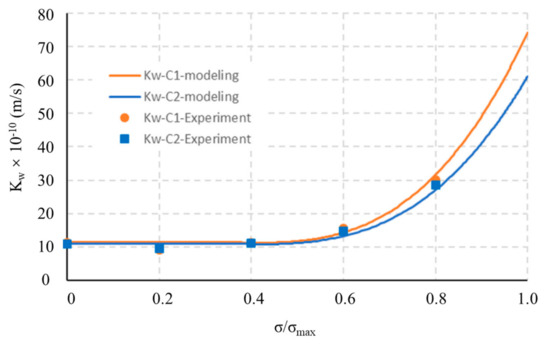Materials 14 04407 g002 550