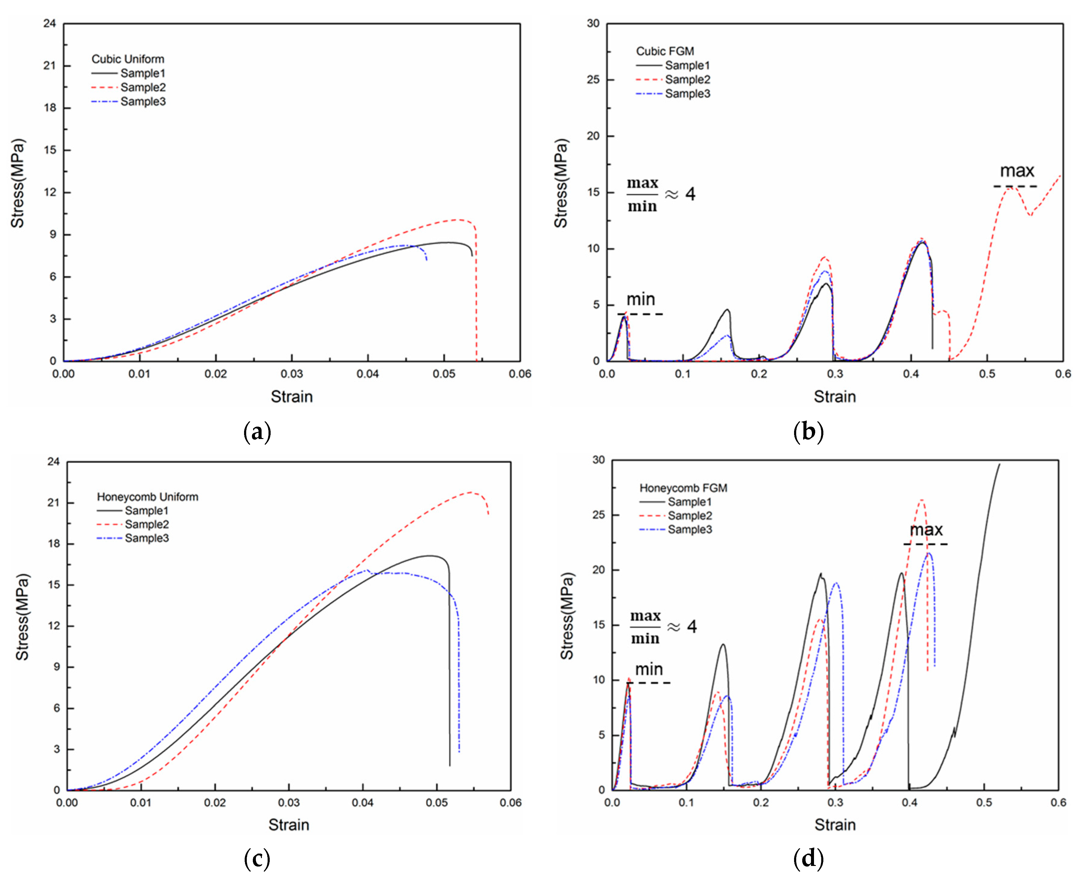 Materials 14 04410 g005a Materials 14 04410 g005a