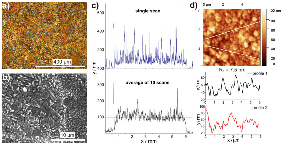 Materials 14 04413 g003