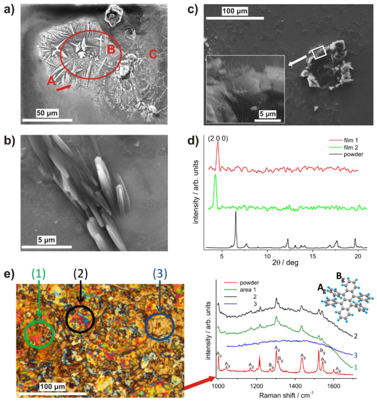Materials 14 04413 g004