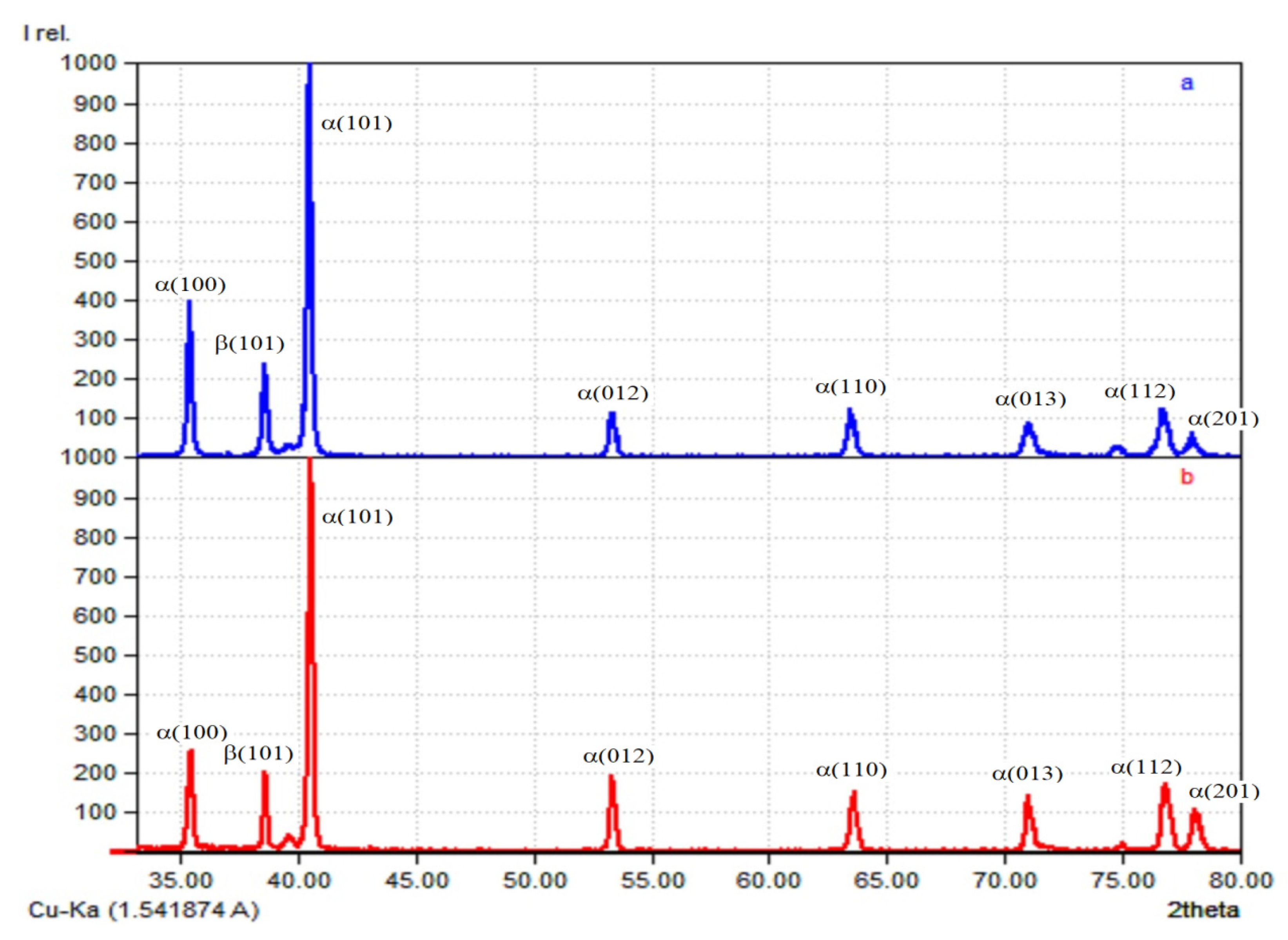 Materials 14 04415 g012 Materials 14 04415 g012