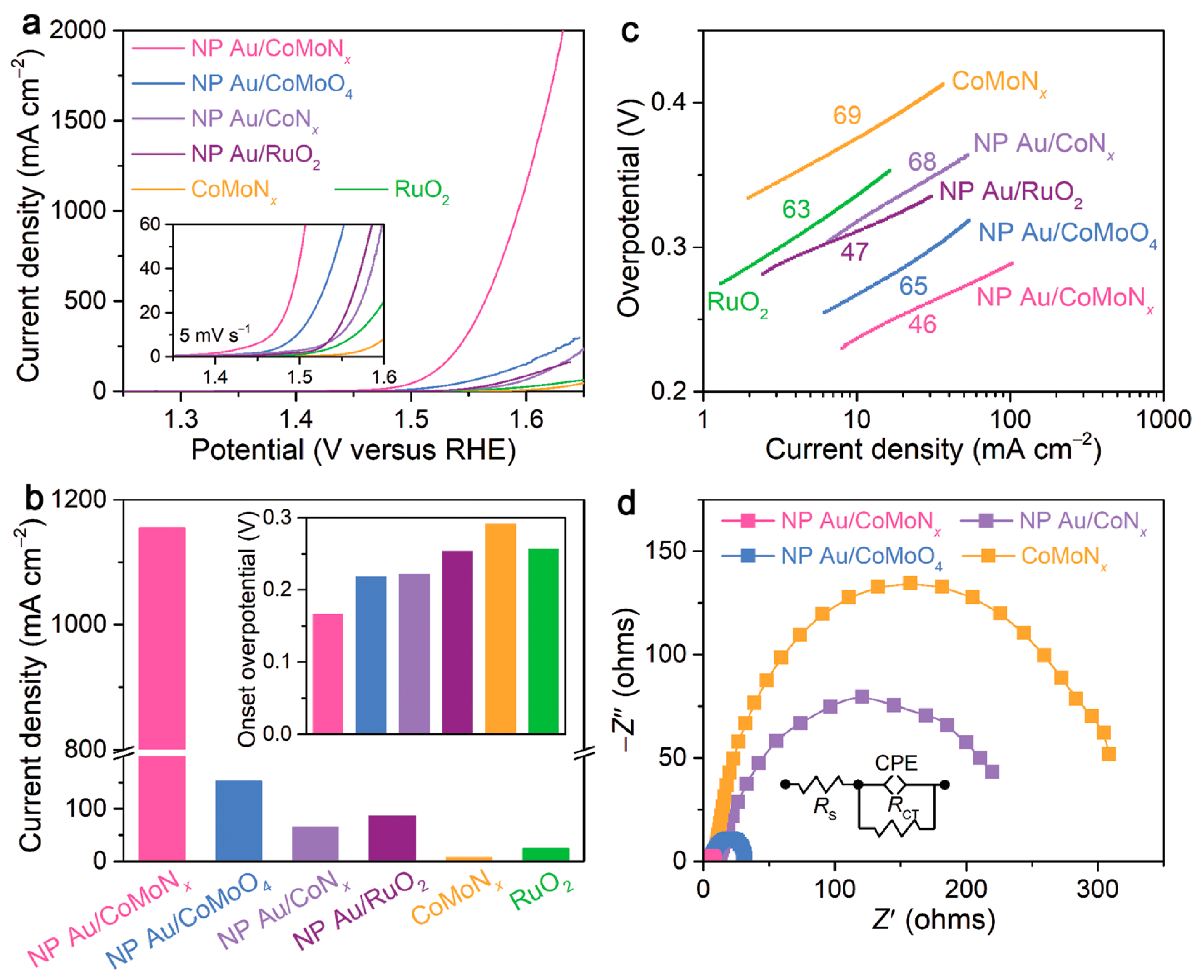Materials 14 04420 g004