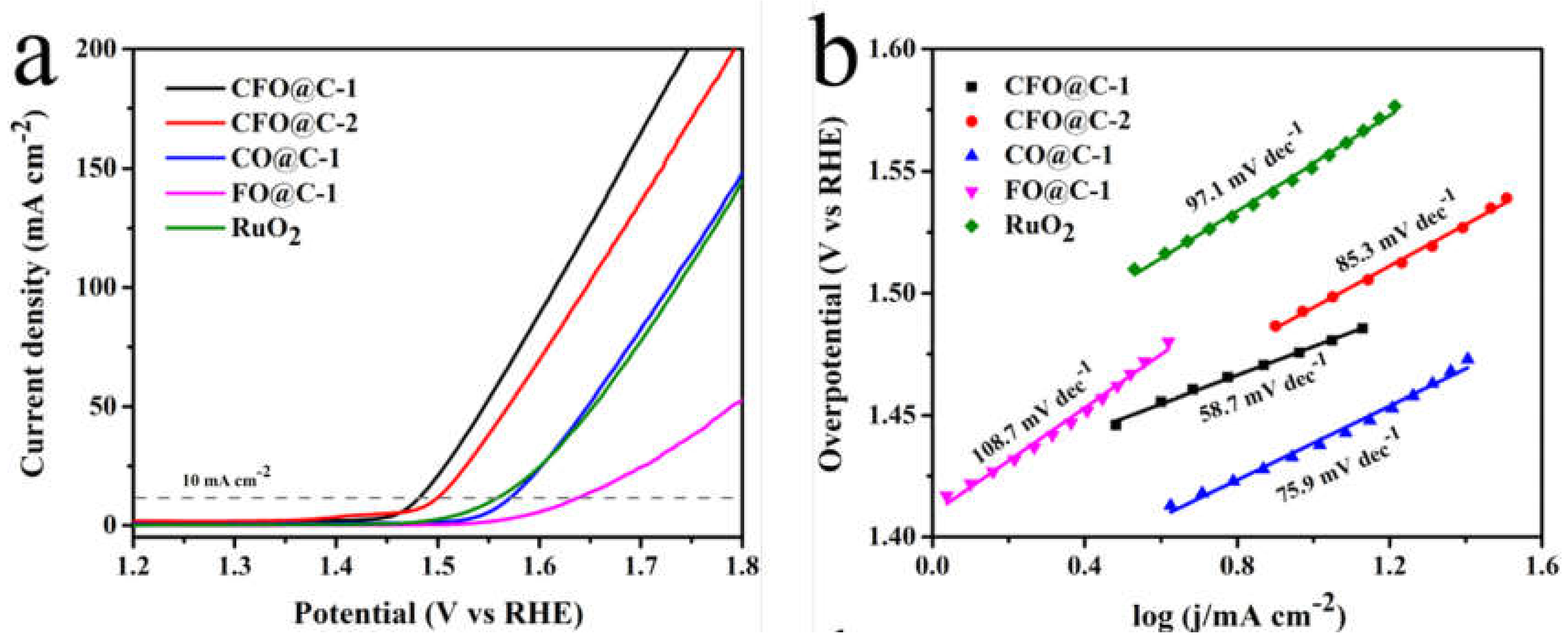 Materials 14 04420 g005
