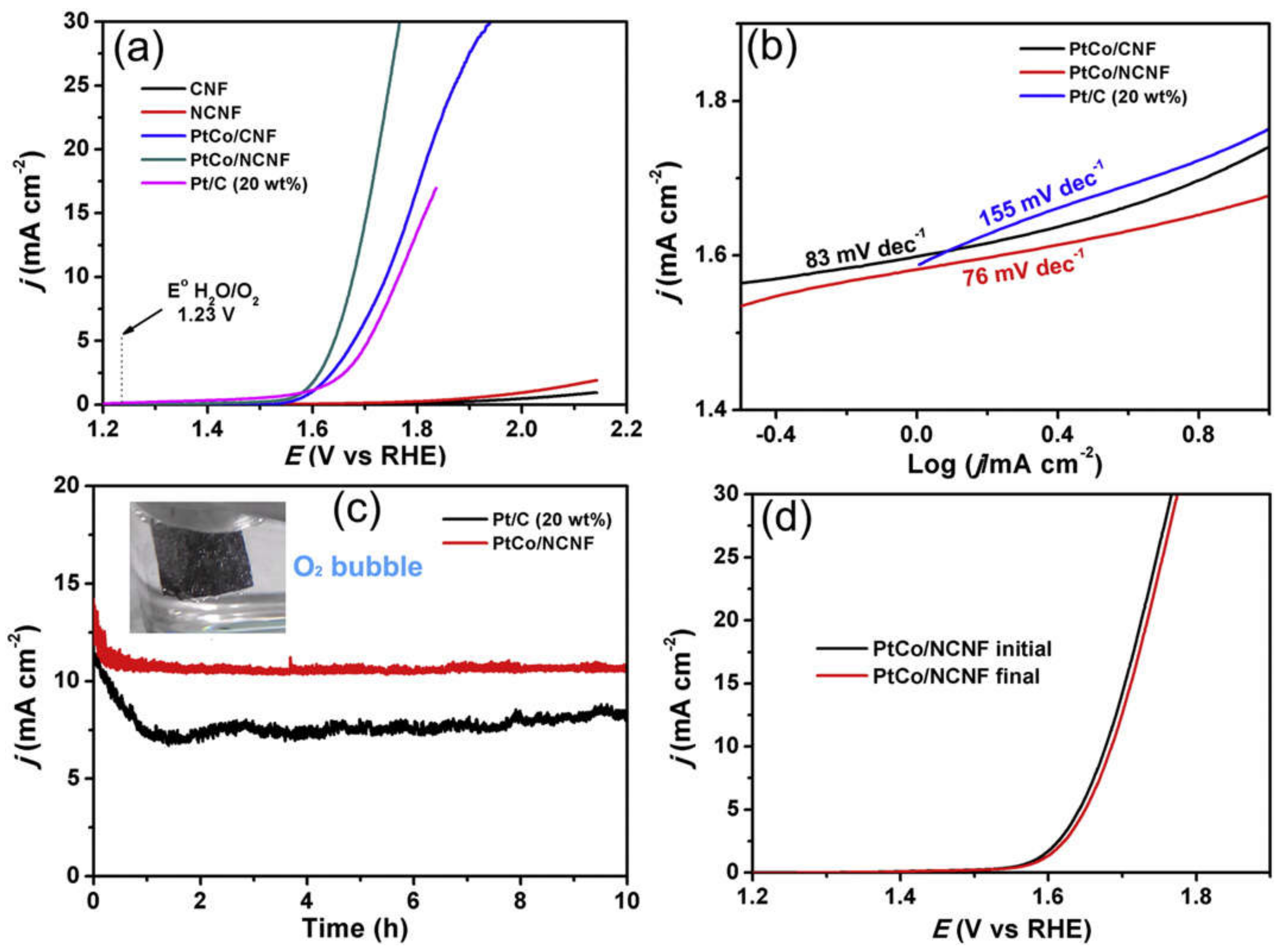 Materials 14 04420 g007