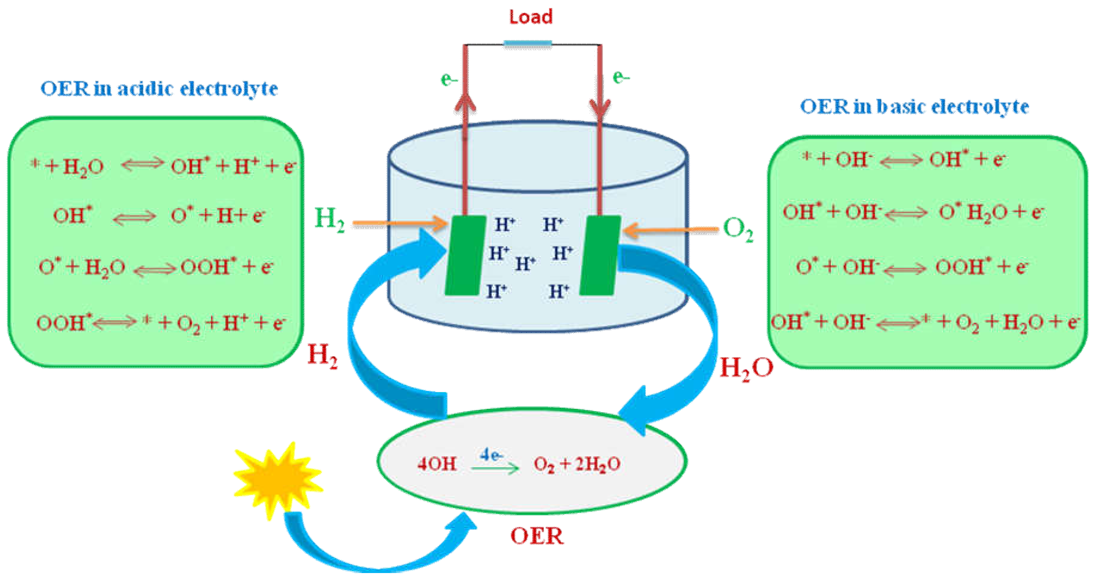Materials 14 04420 sch001