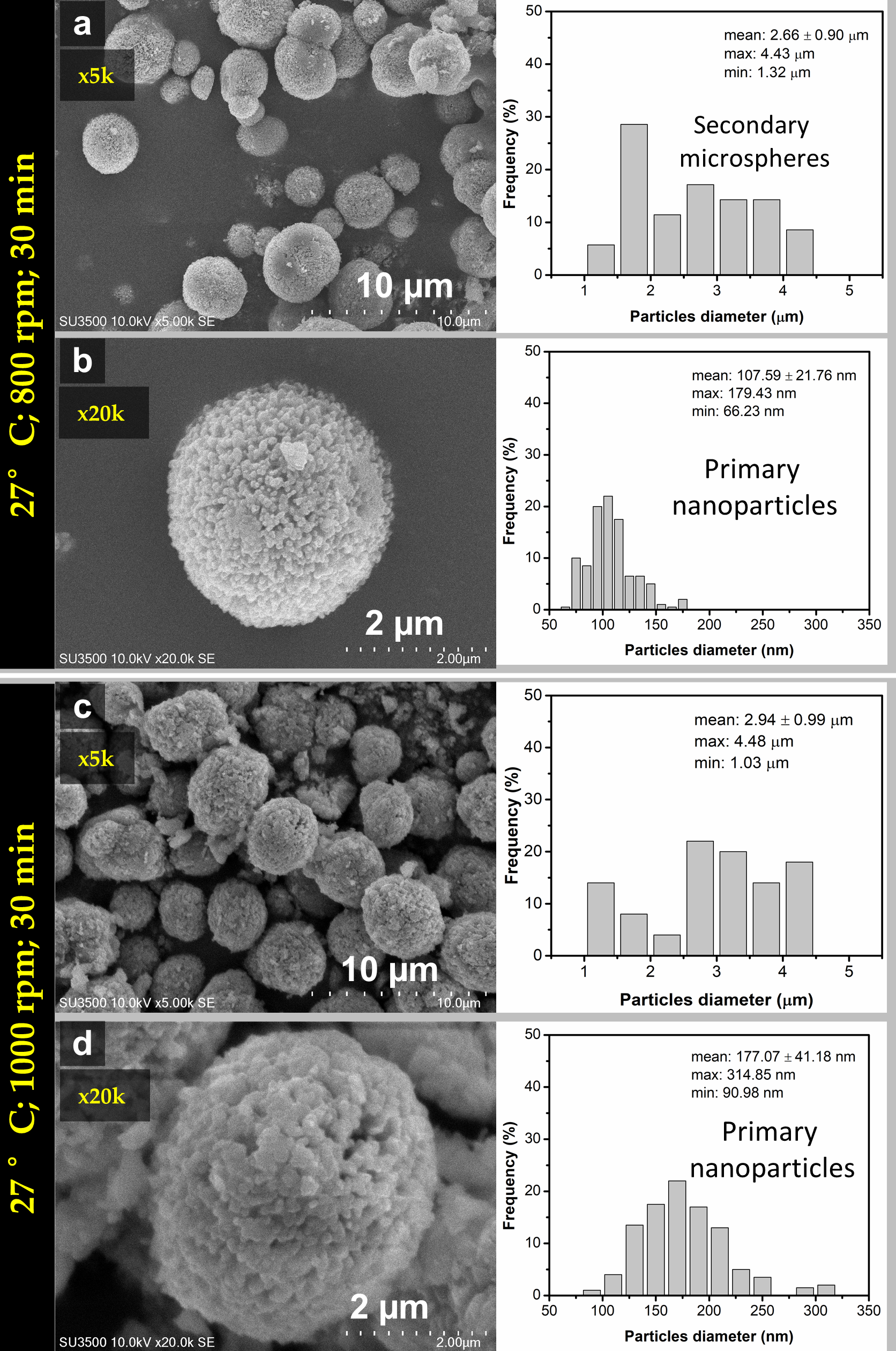 Materials 14 04425 g007