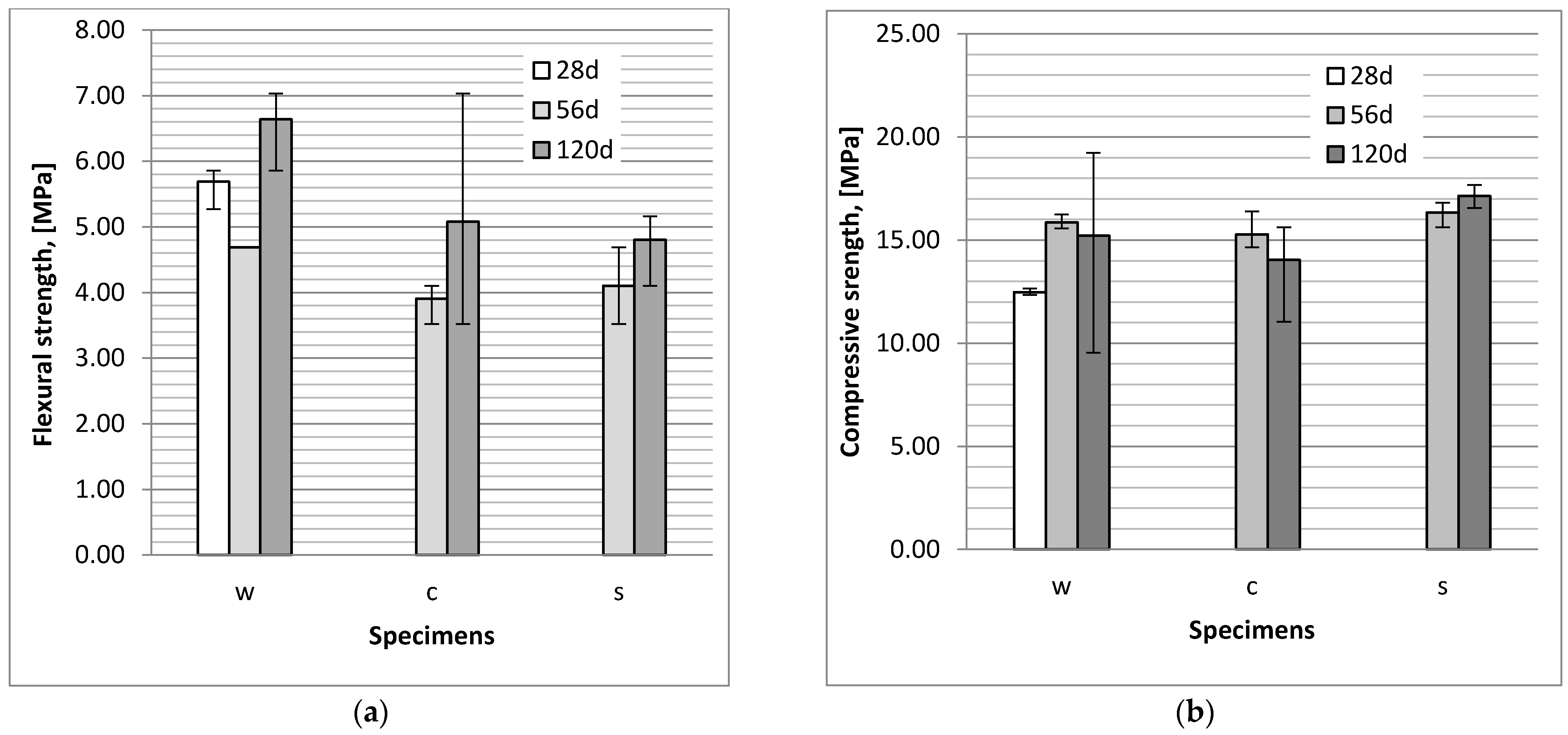 Materials 14 04430 g002