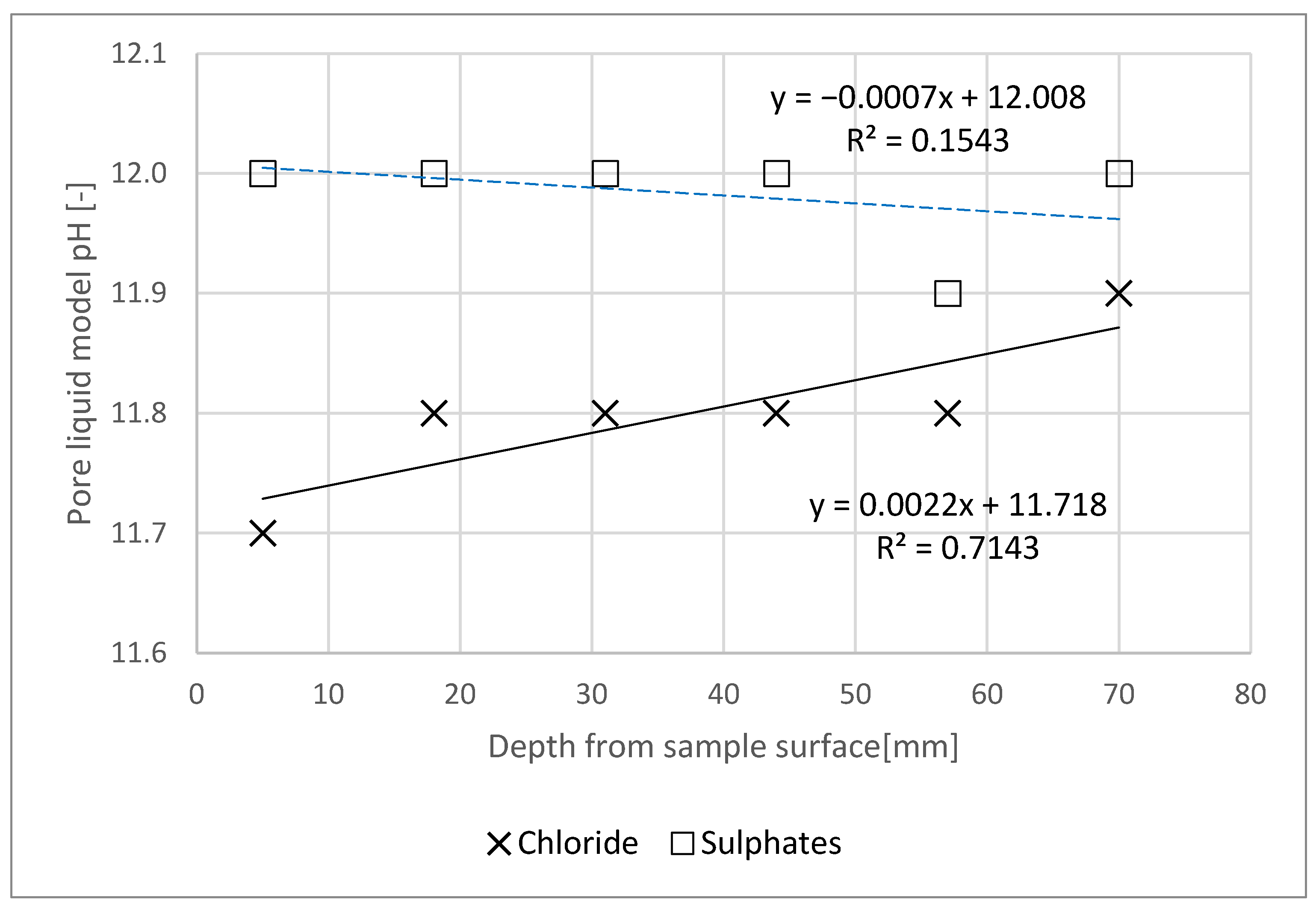 Materials 14 04430 g003