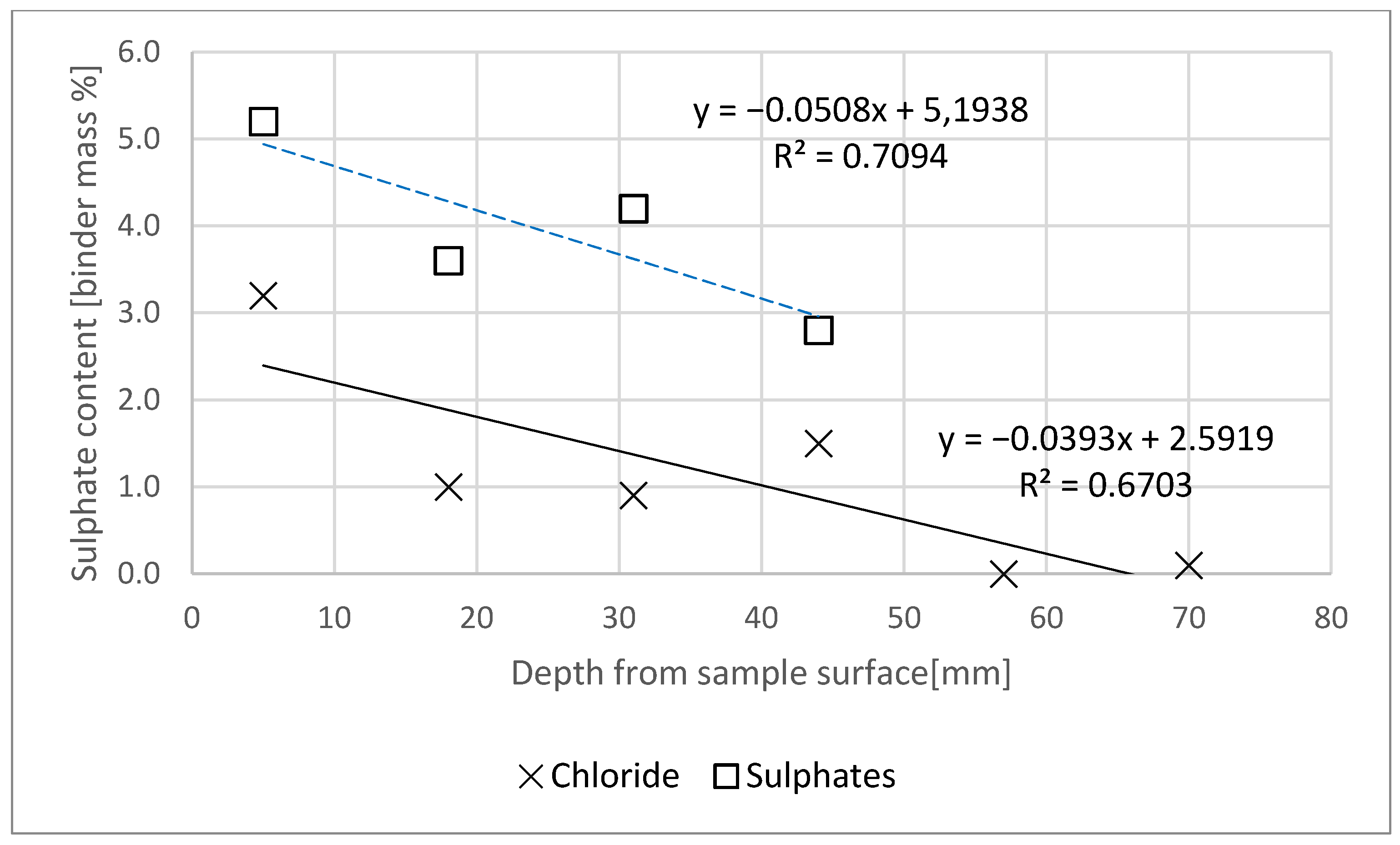 Materials 14 04430 g004