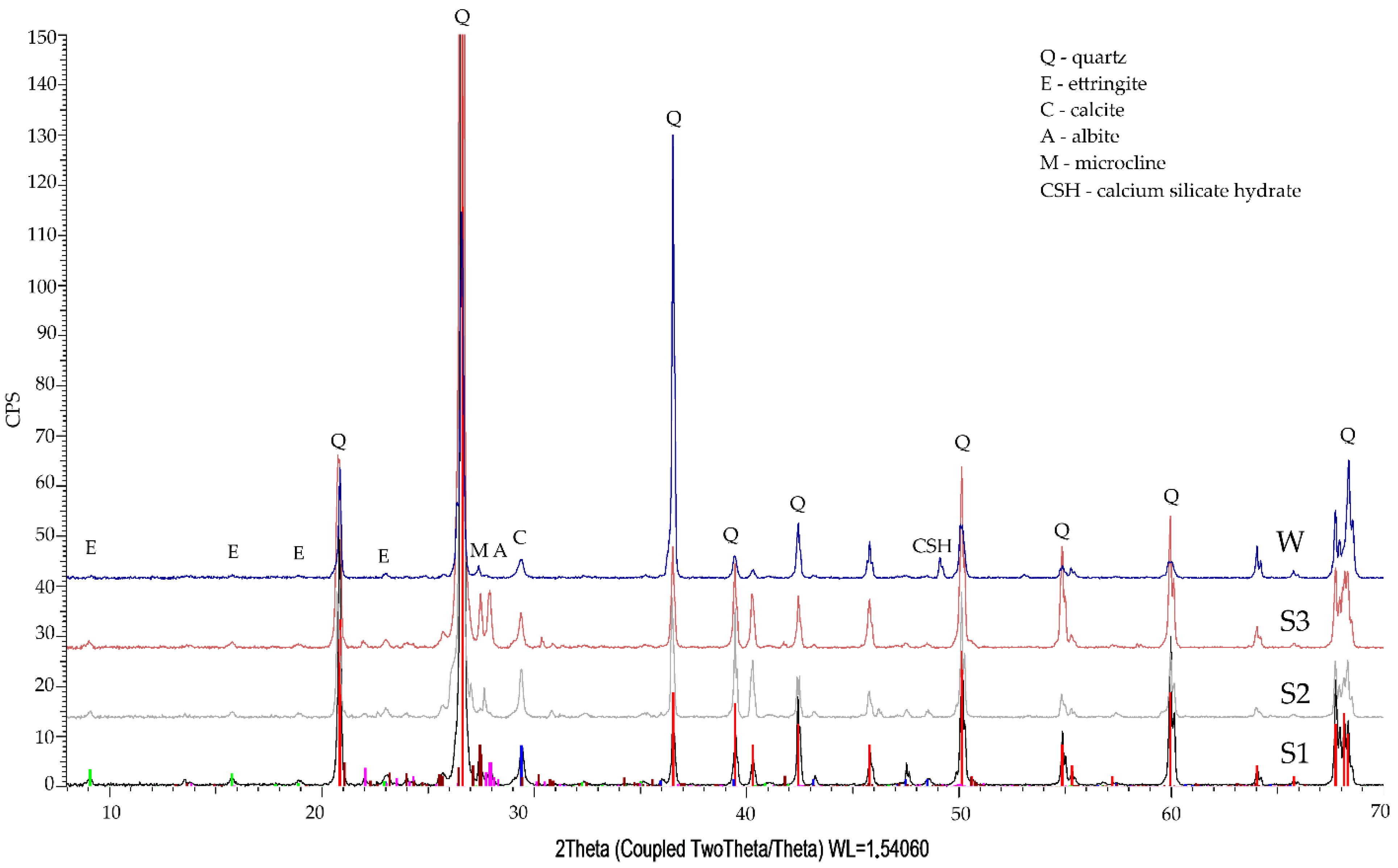 Materials 14 04430 g006