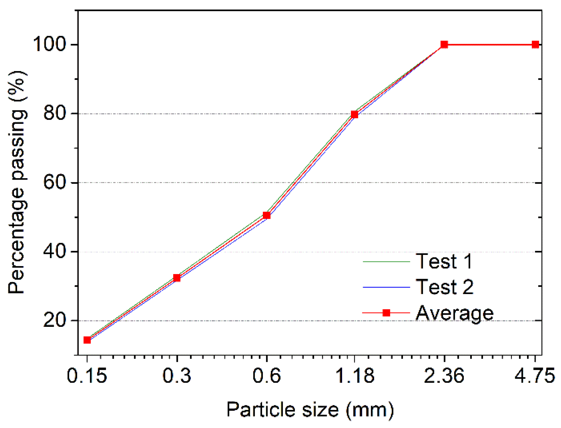 Materials 14 04438 g002