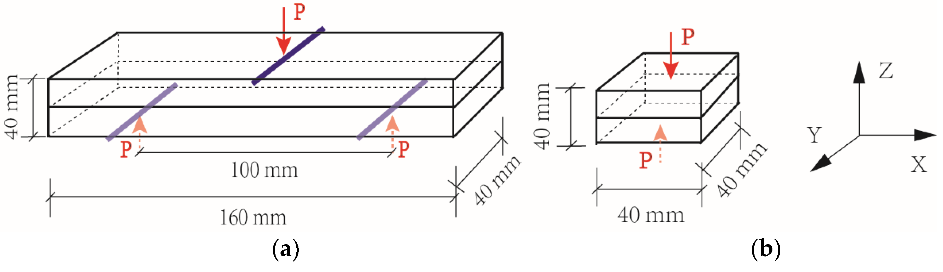 Materials 14 04438 g003