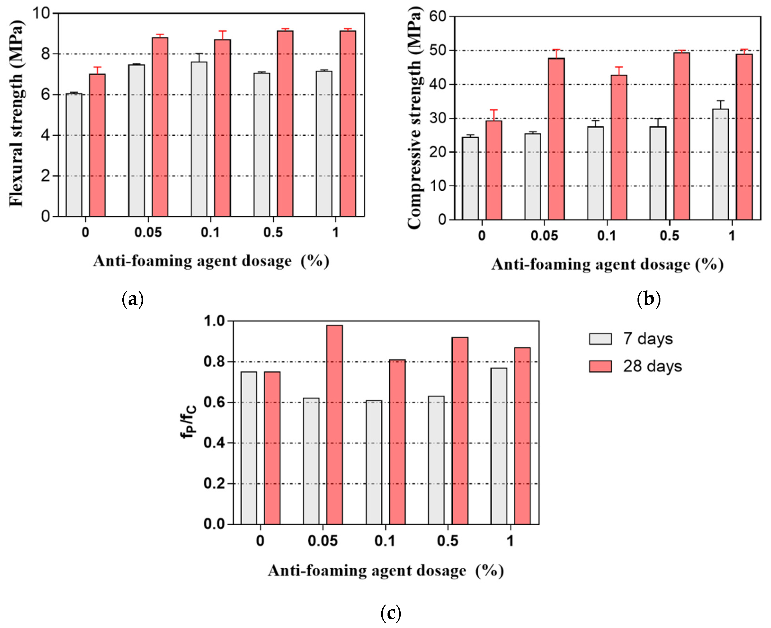 Materials 14 04438 g006
