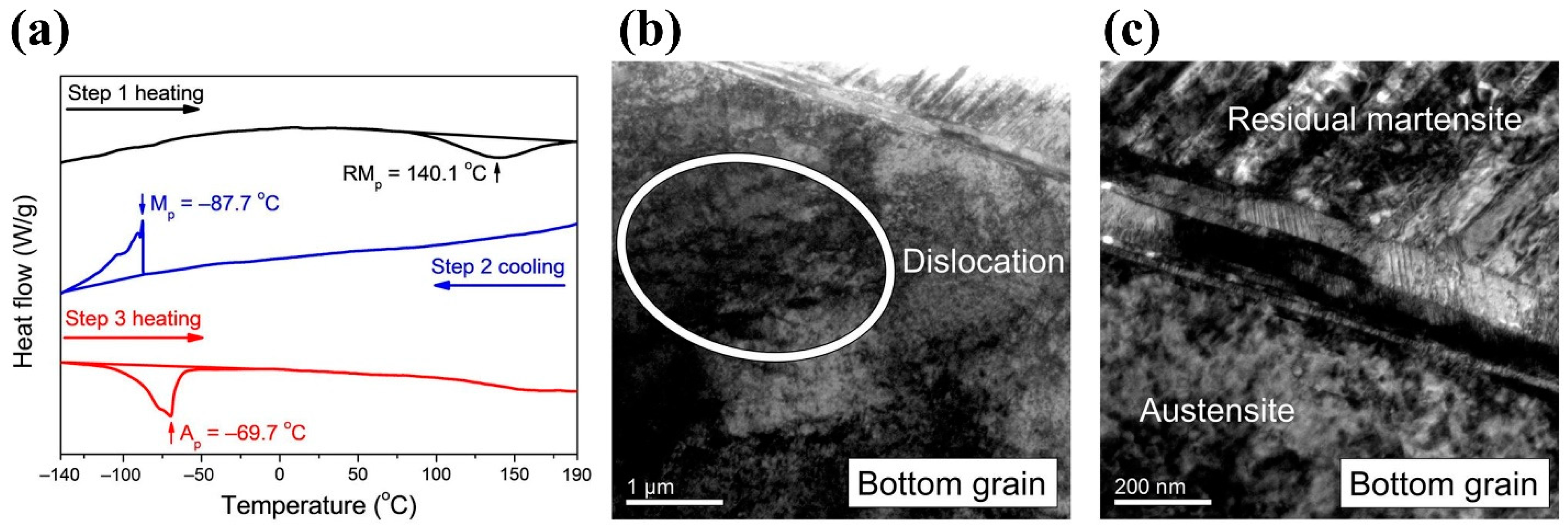 Materials 14 04439 g005 Materials 14 04439 g005