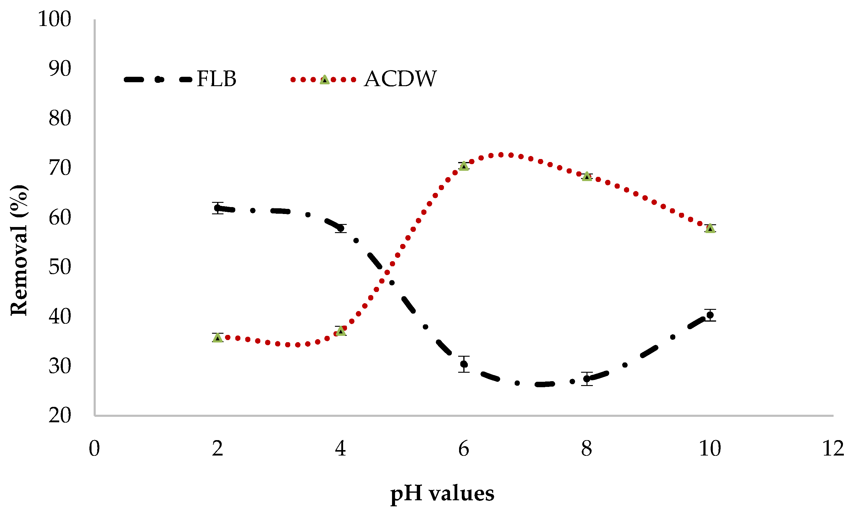 Materials 14 04446 g007