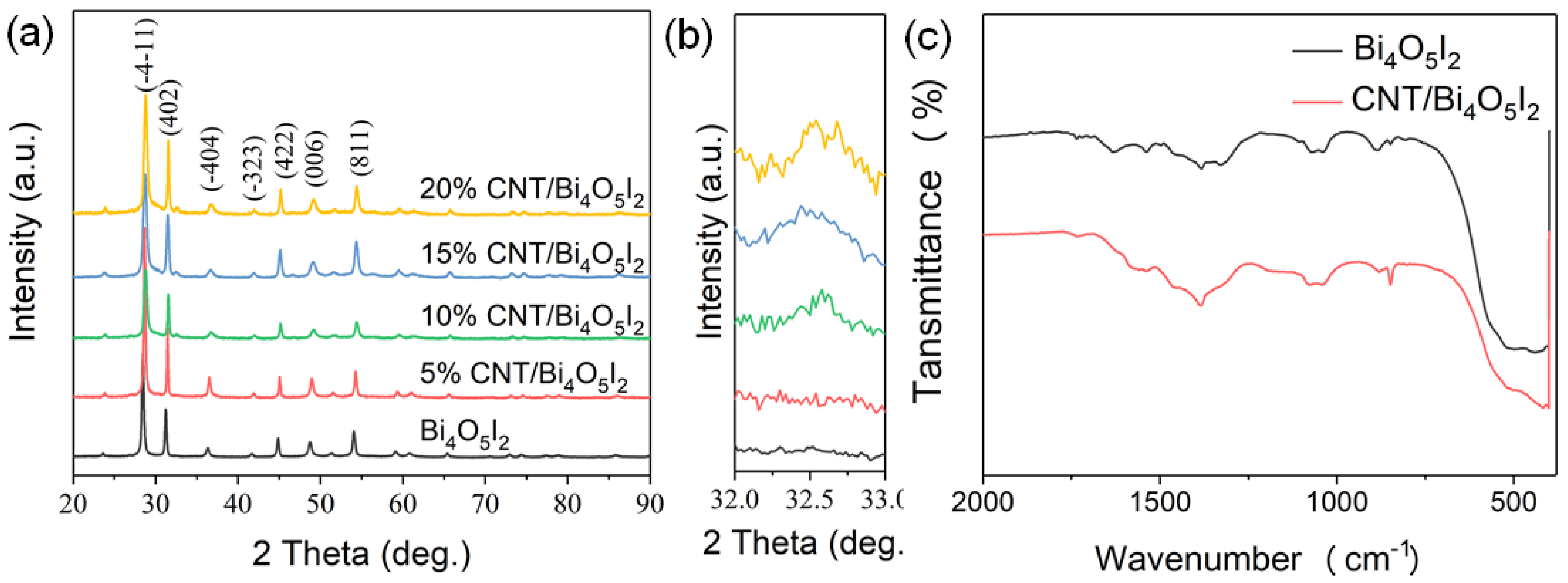 Materials 14 04449 g001