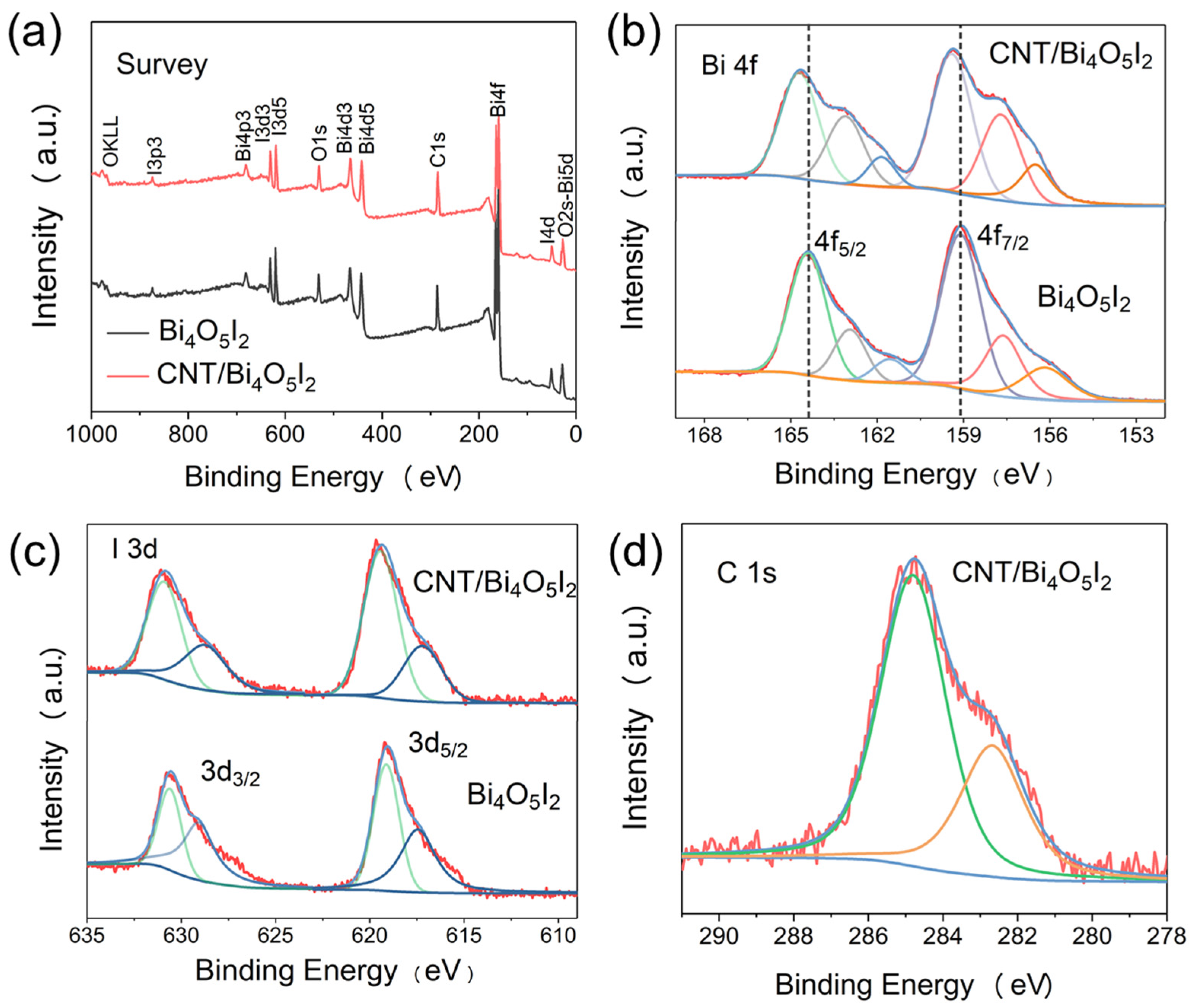Materials 14 04449 g003