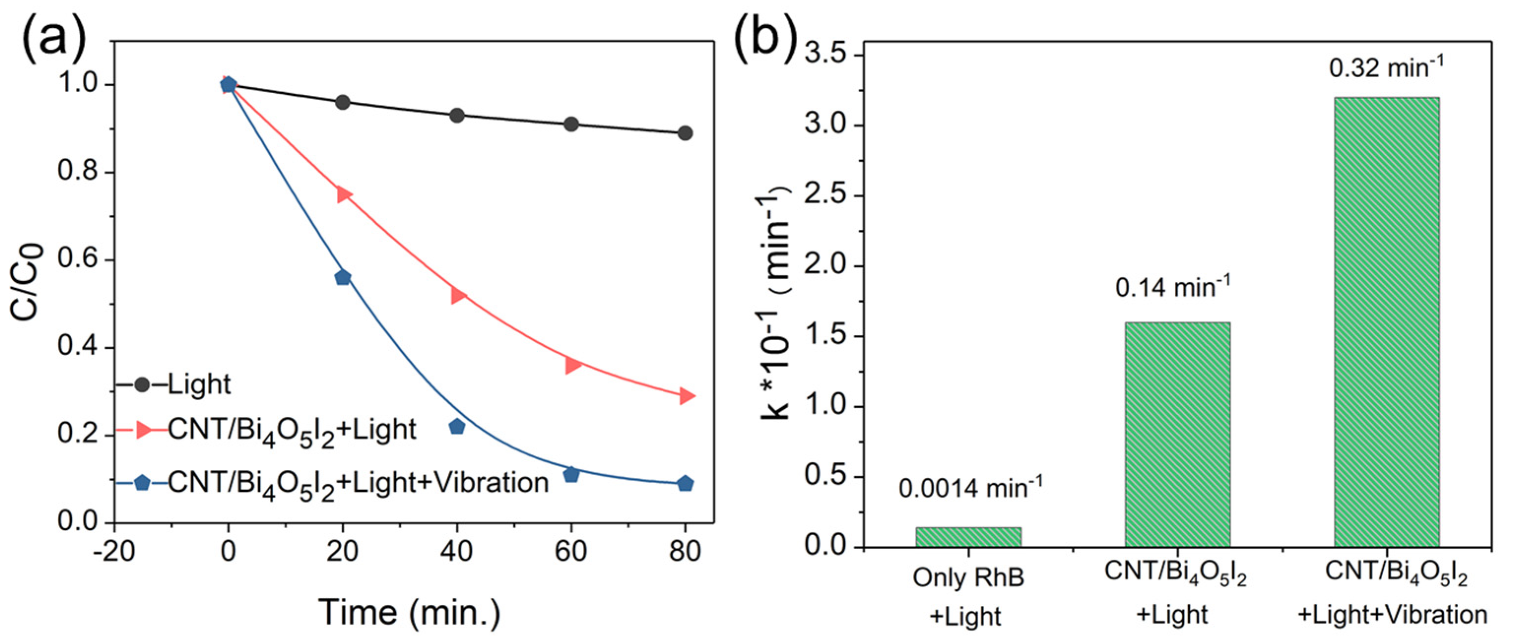 Materials 14 04449 g005