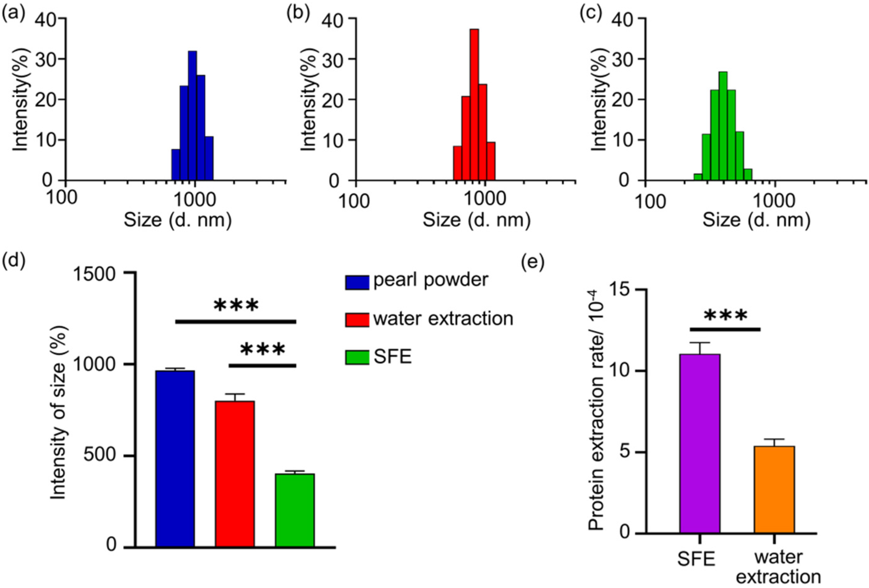 Materials 14 04458 g001