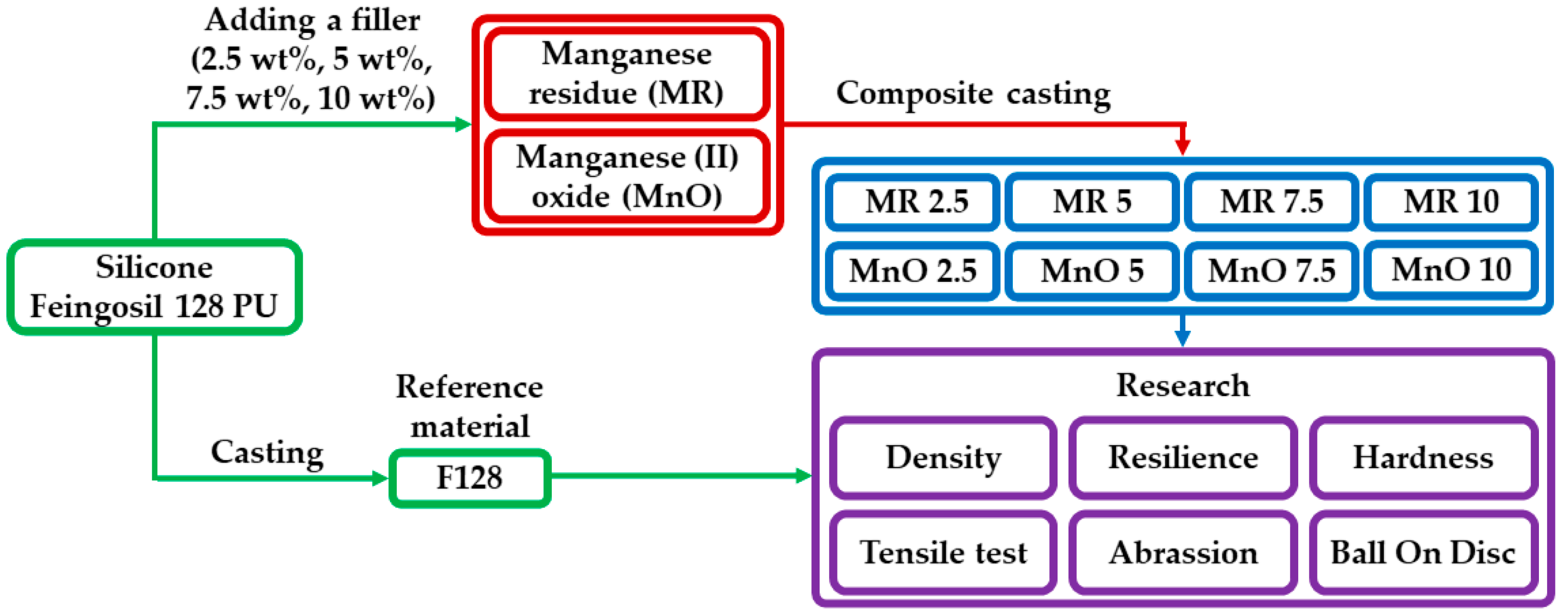 Materials 14 04459 g002