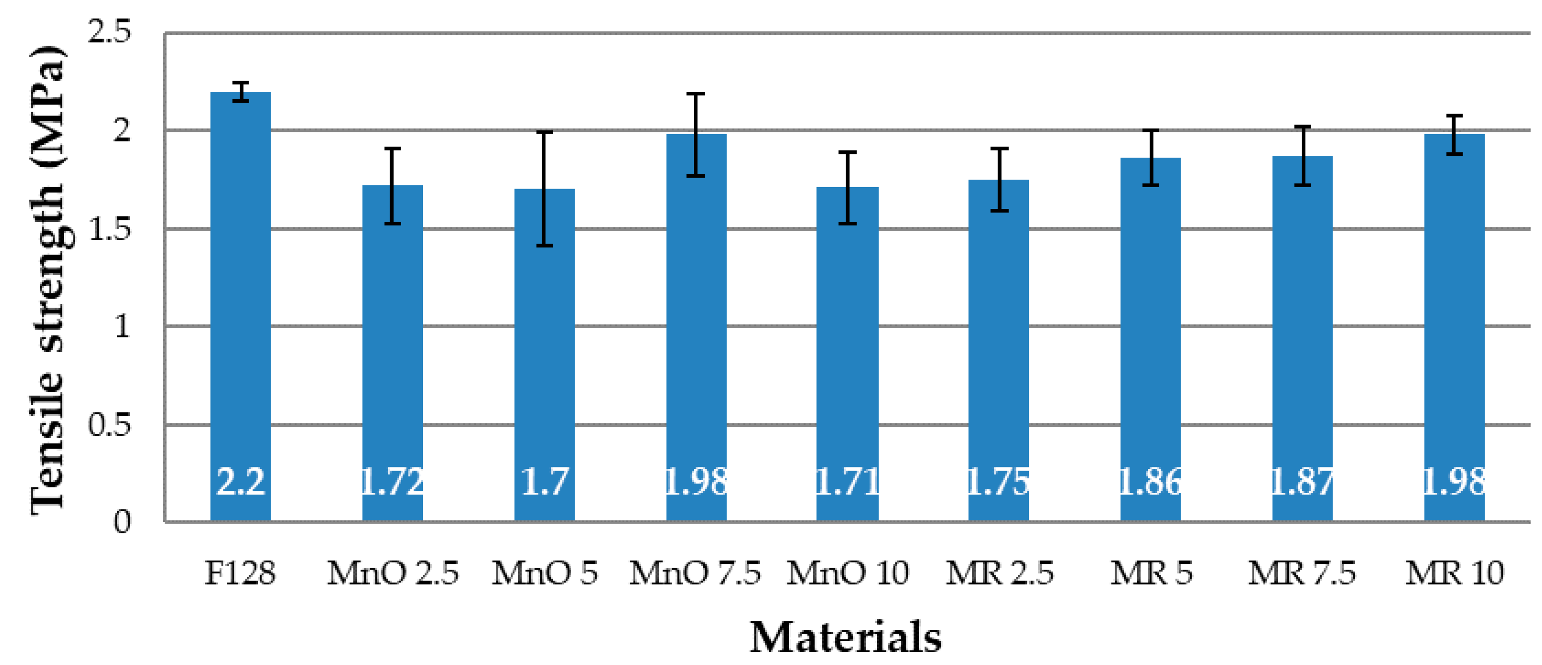 Materials 14 04459 g010