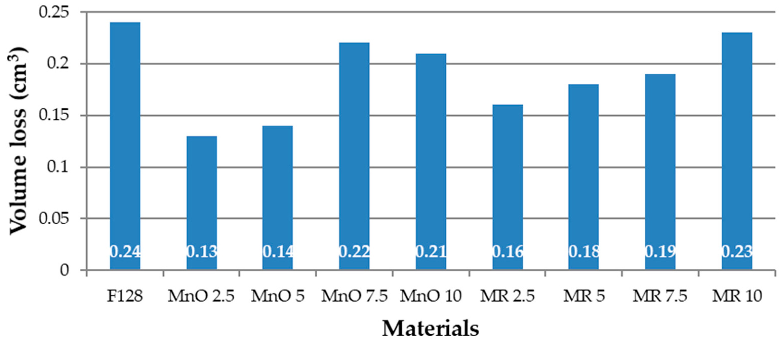 Materials 14 04459 g012