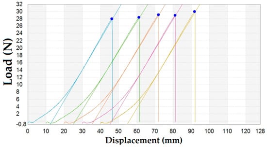 Materials 14 04459 g0a1