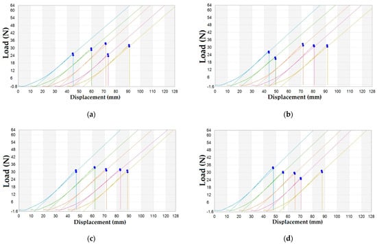 Materials 14 04459 g0a2