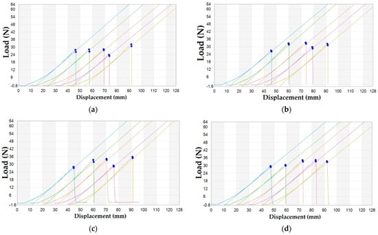 Materials 14 04459 g0a3