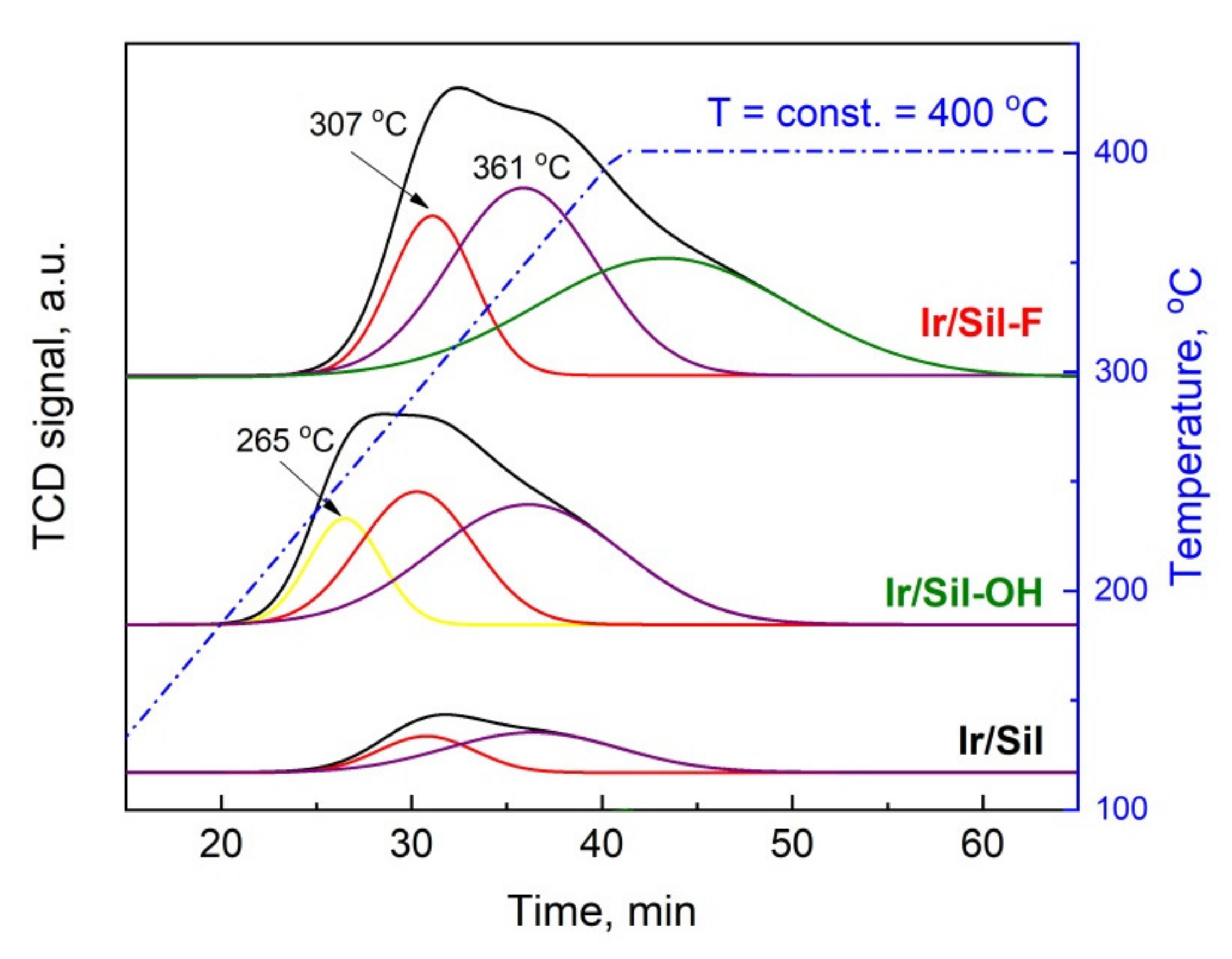 Materials 14 04465 g003