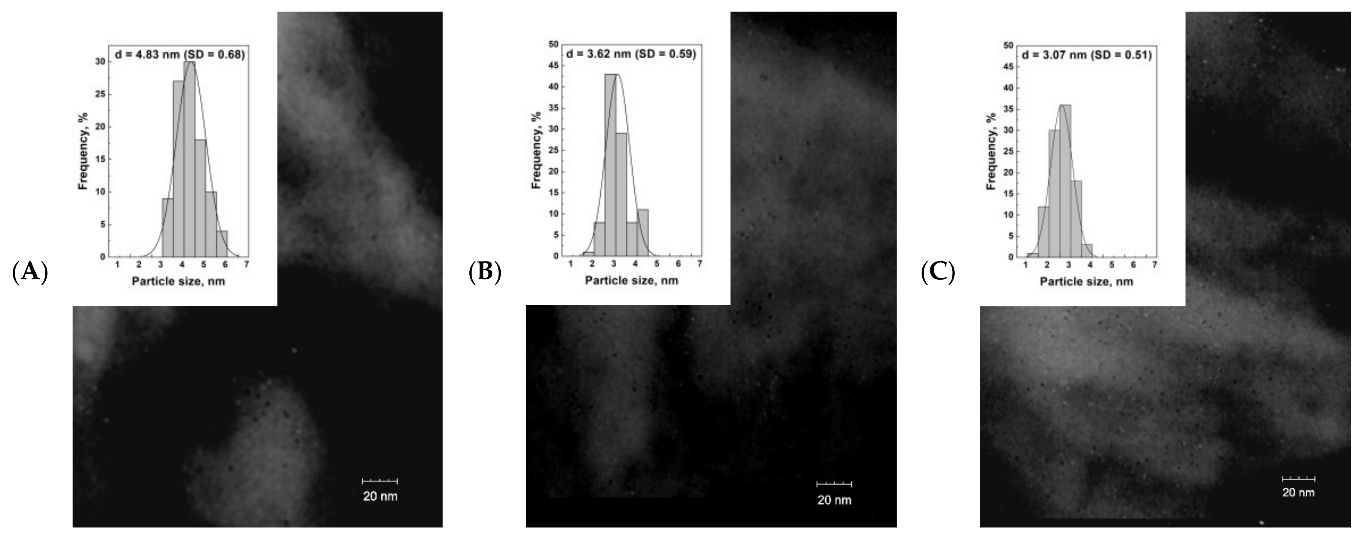 Materials 14 04465 g005
