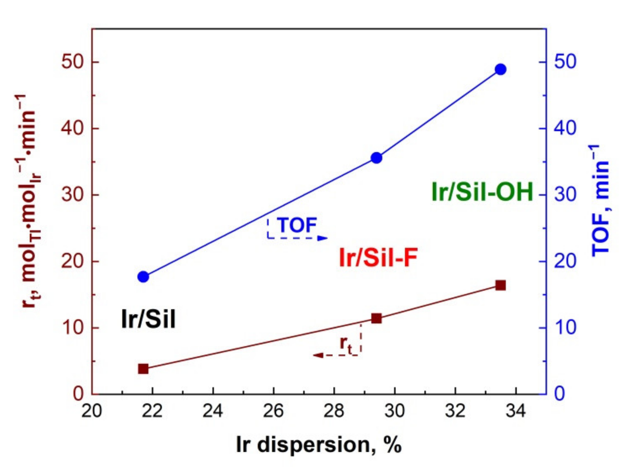 Materials 14 04465 g007