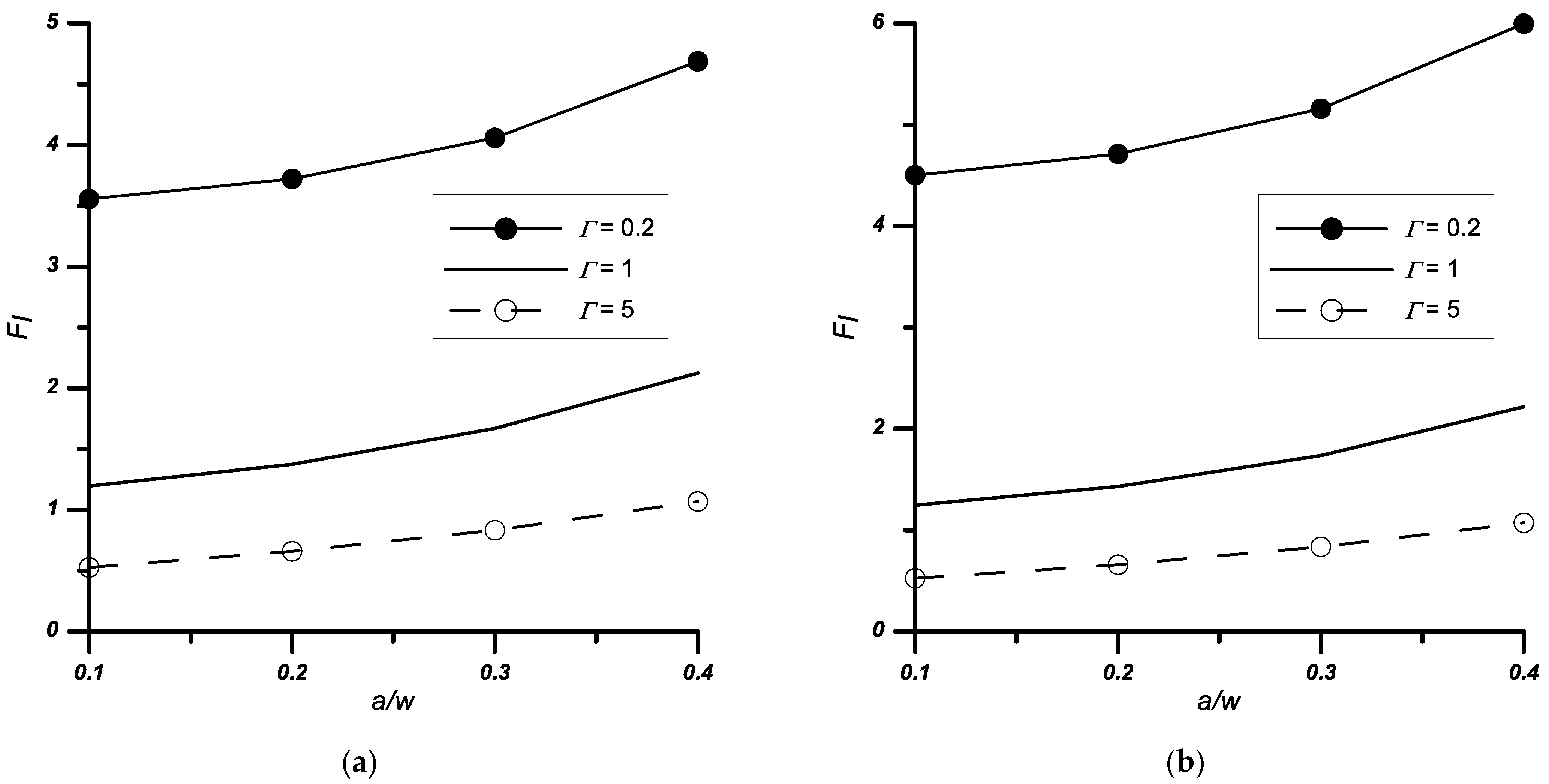 Materials 14 04466 g006